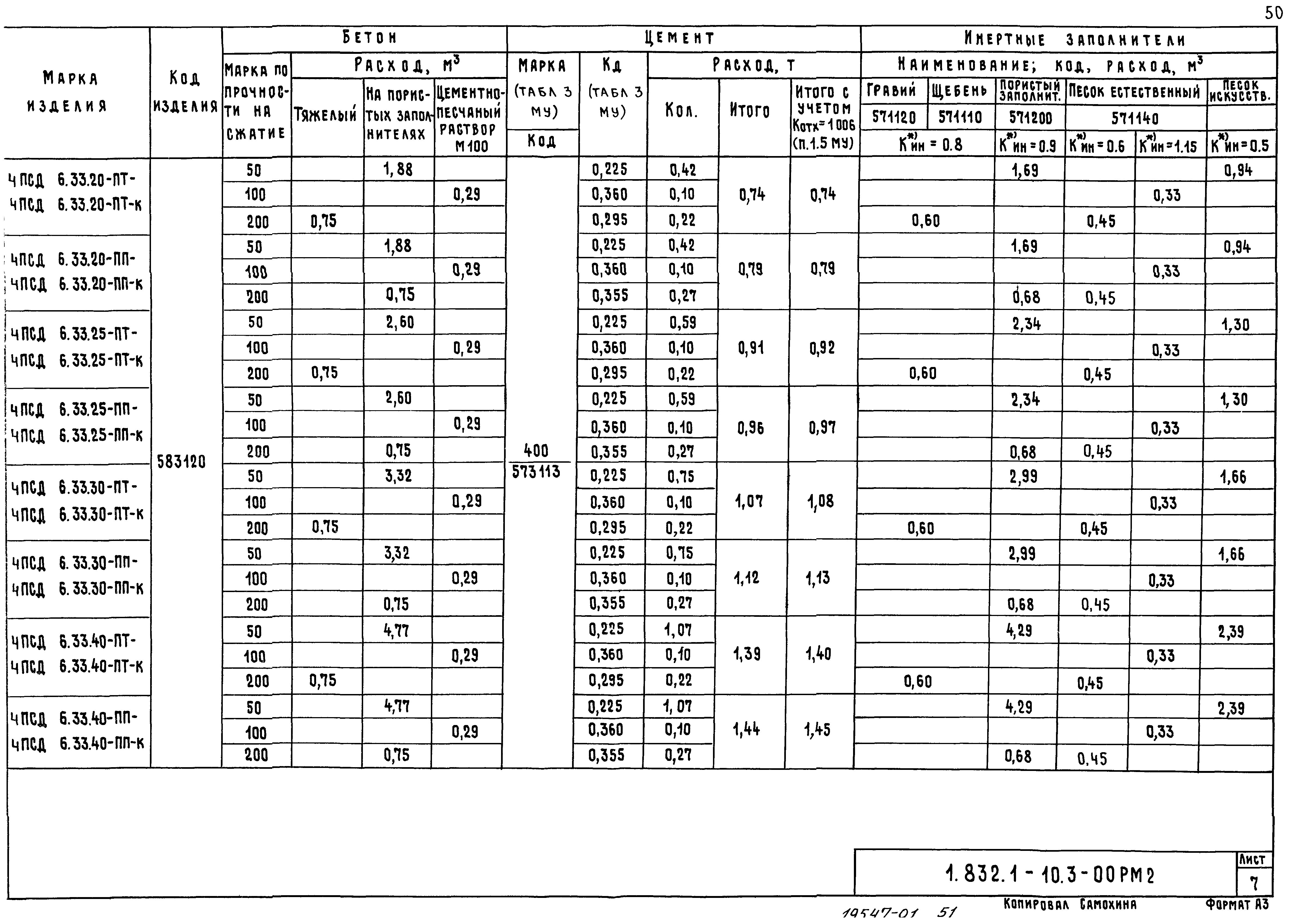 Серия 1.832.1-10