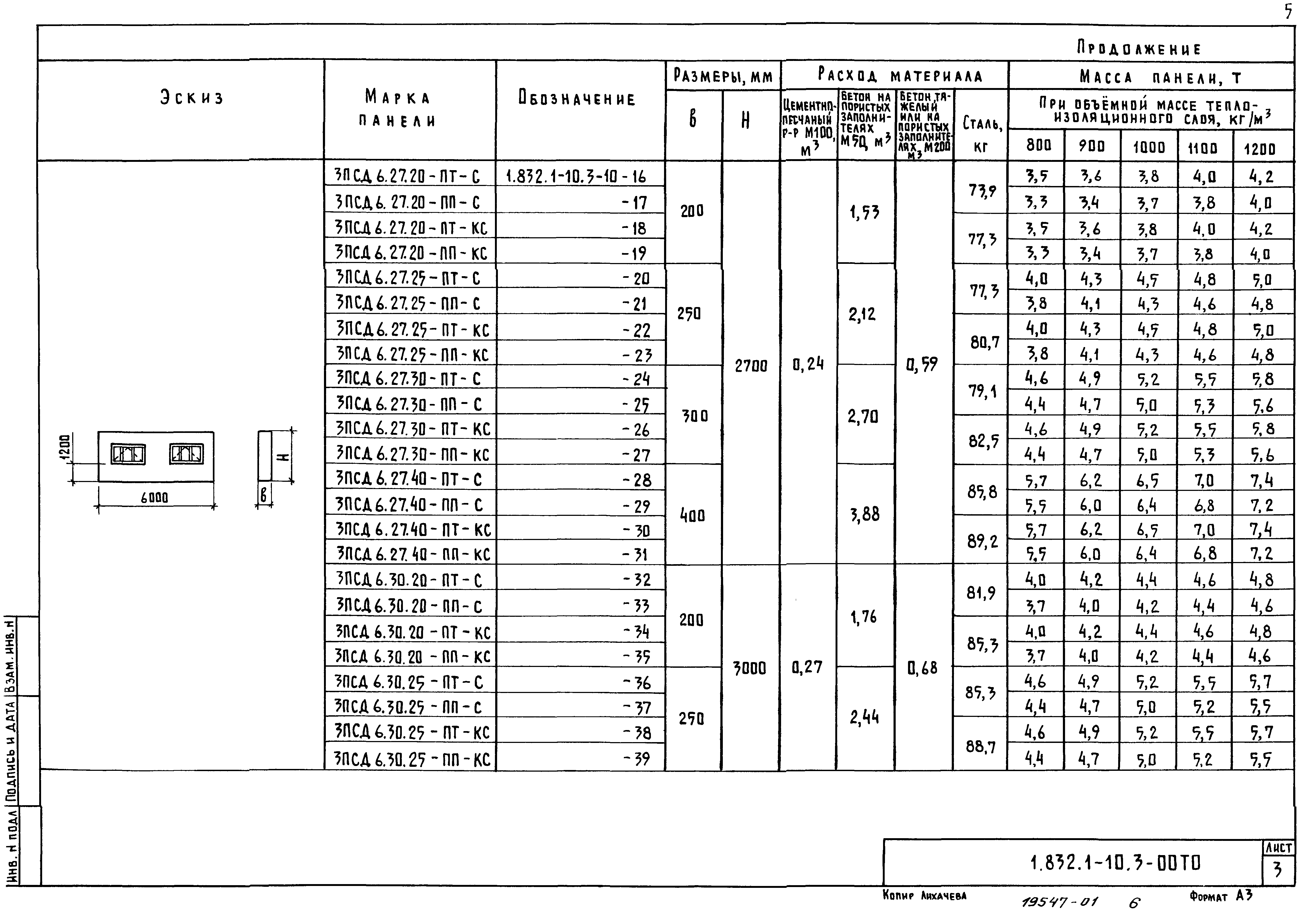 Серия 1.832.1-10