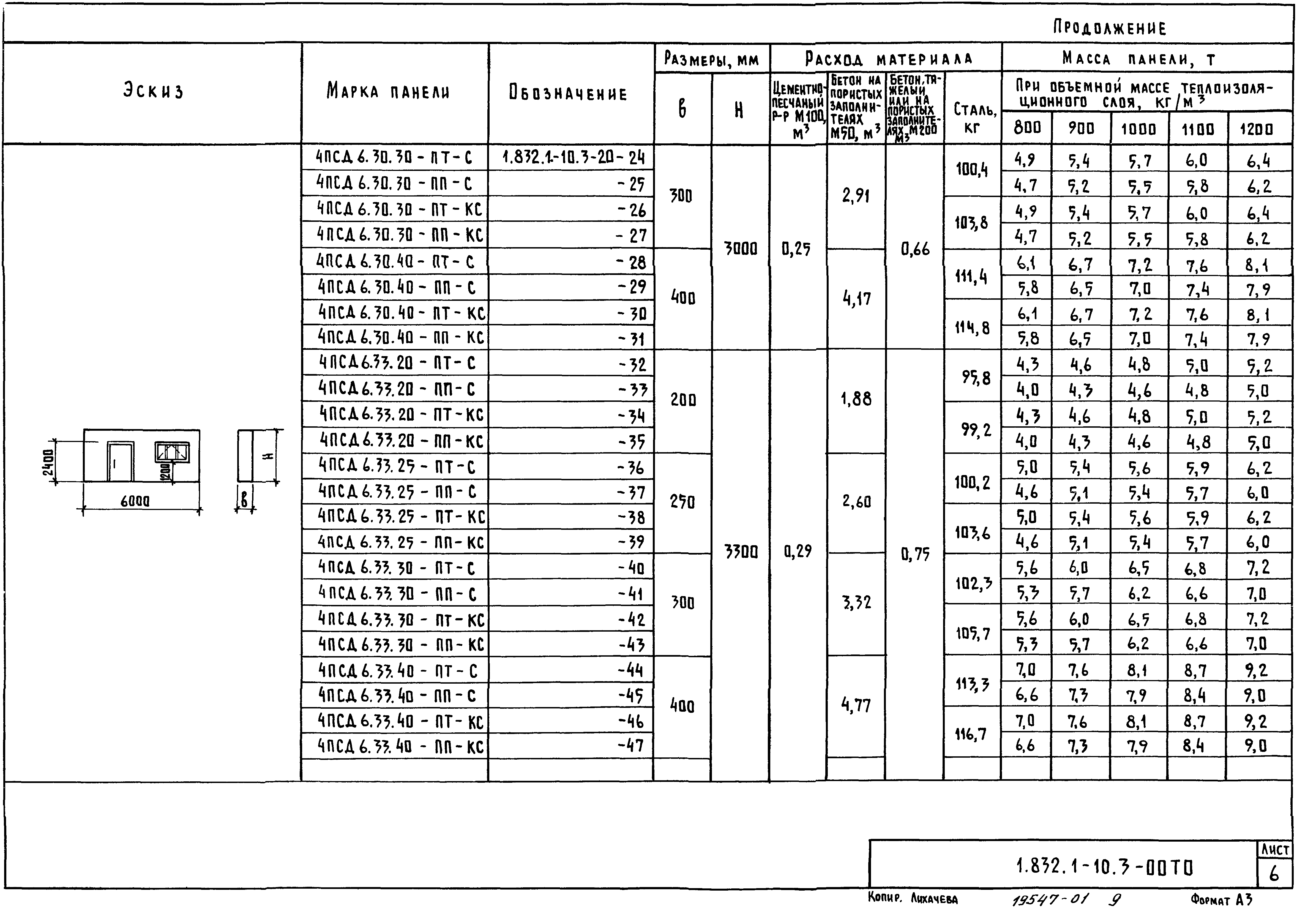 Серия 1.832.1-10