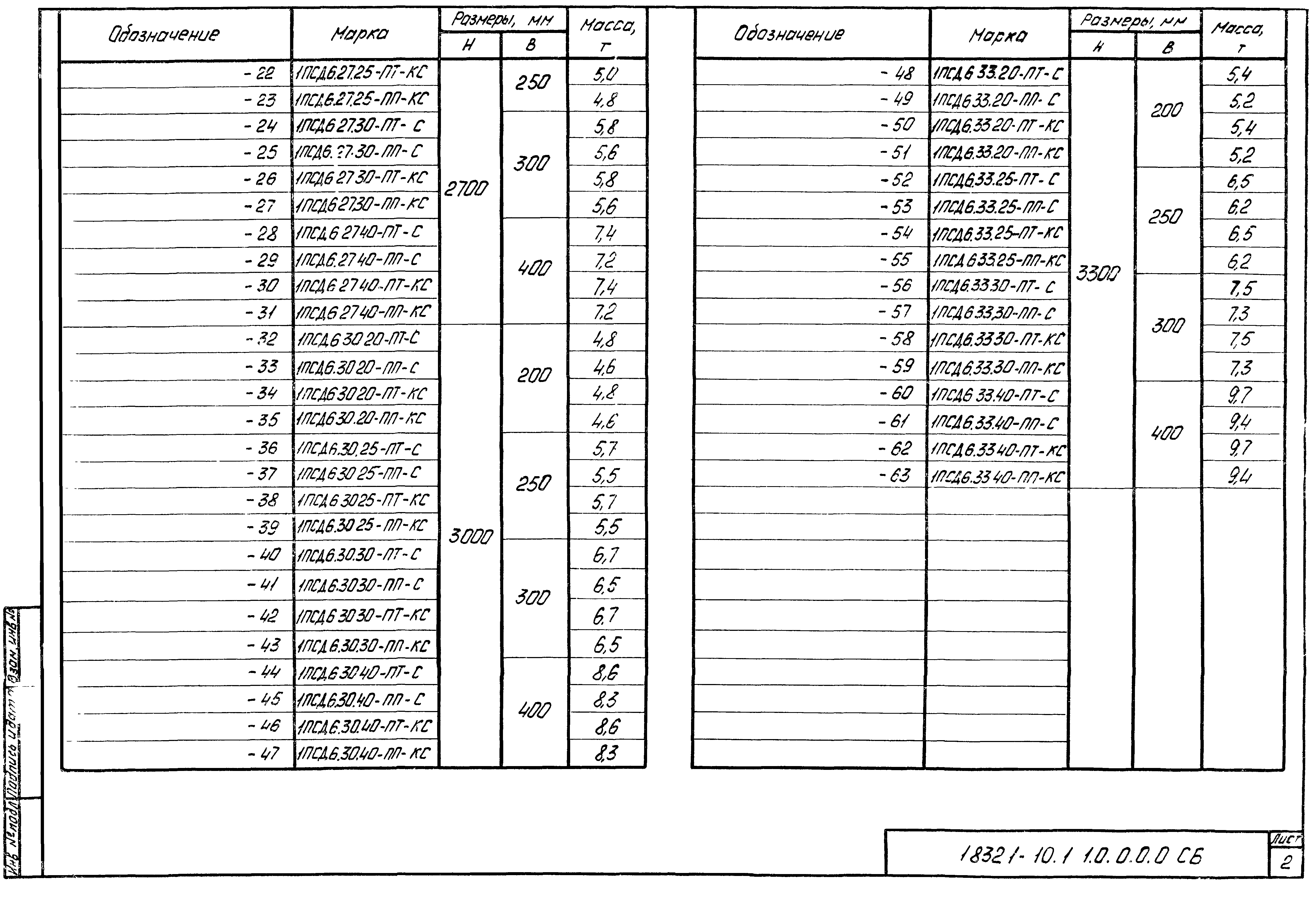 Серия 1.832.1-10