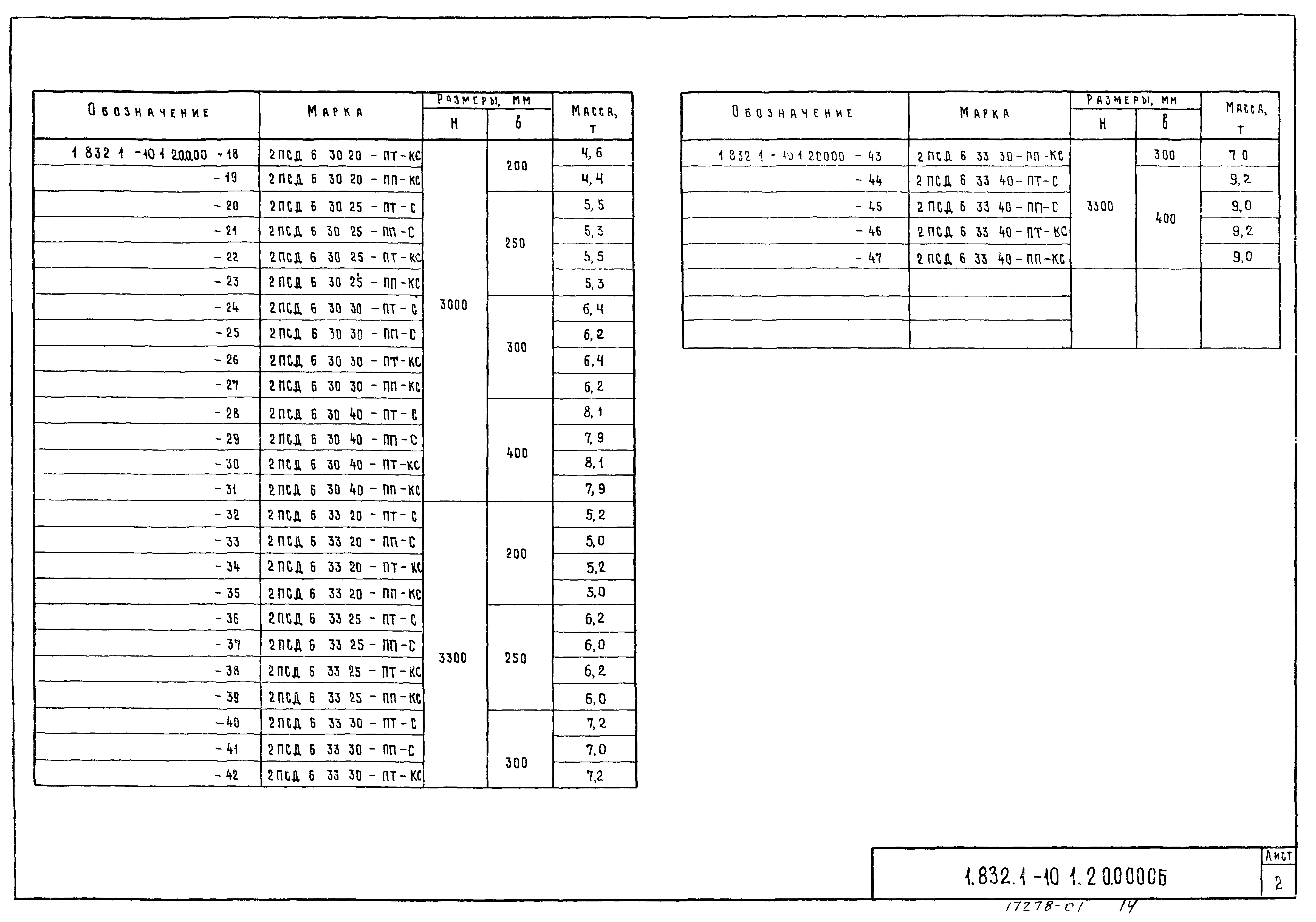 Серия 1.832.1-10