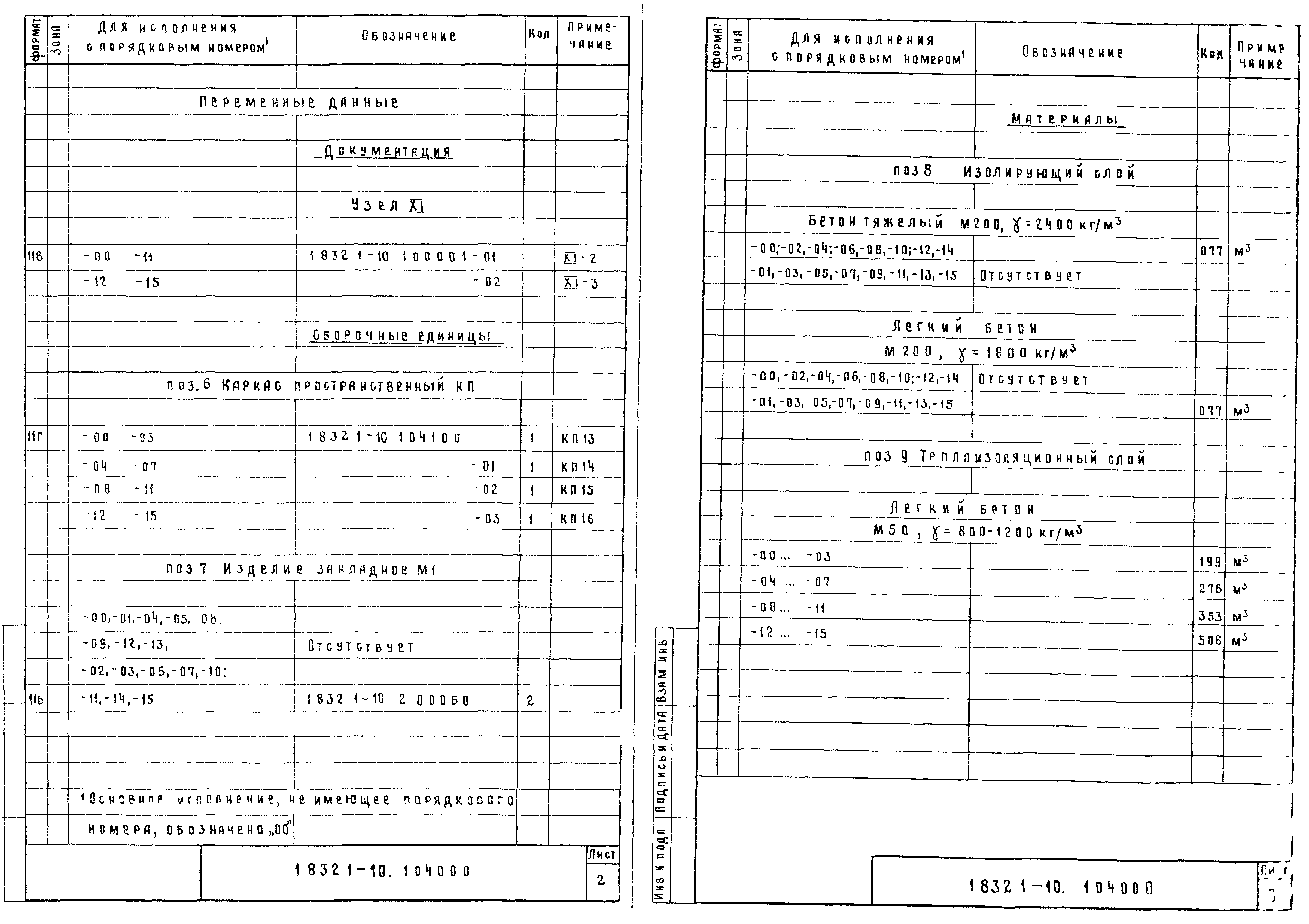 Серия 1.832.1-10