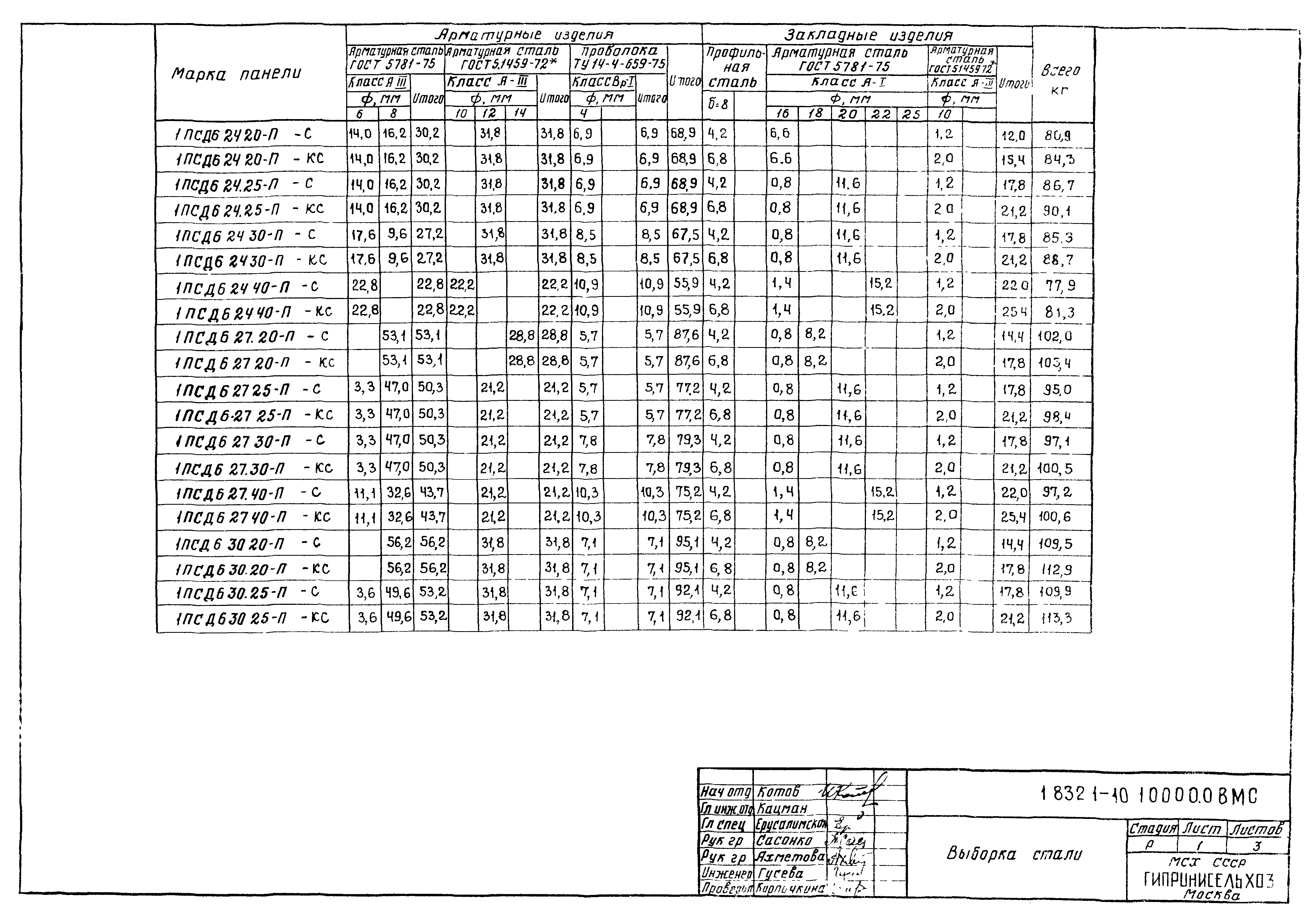 Серия 1.832.1-10