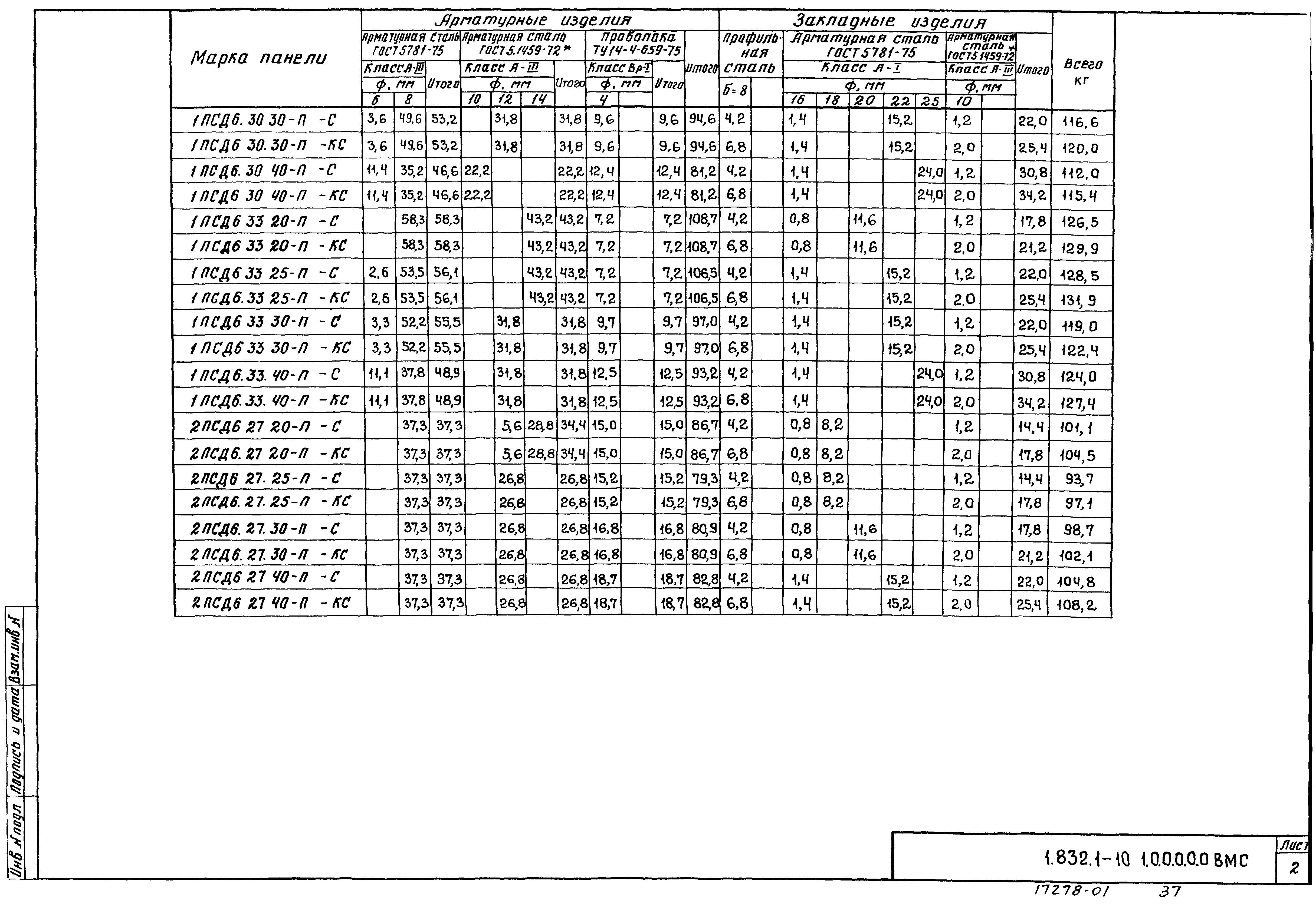 Серия 1.832.1-10