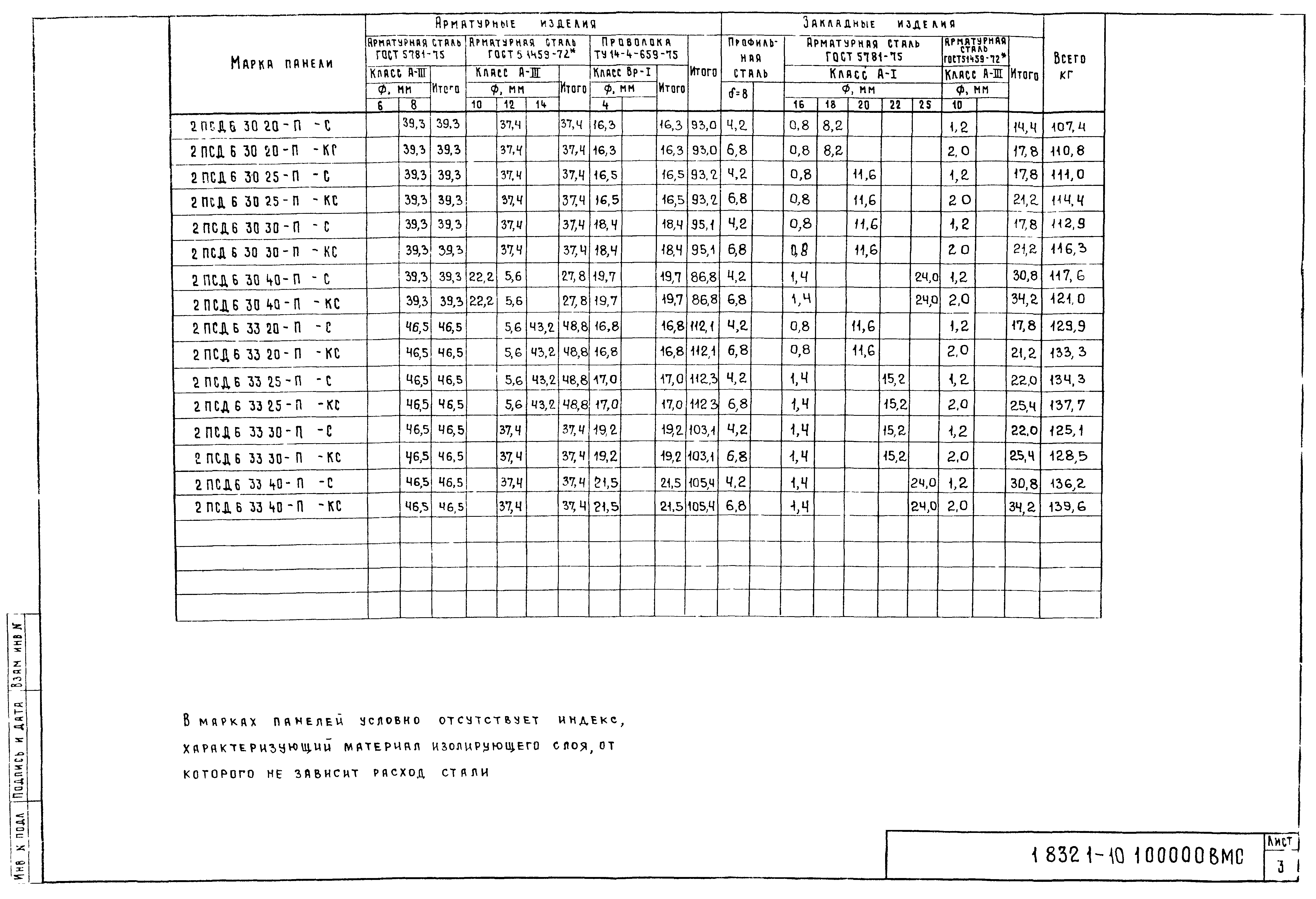 Серия 1.832.1-10