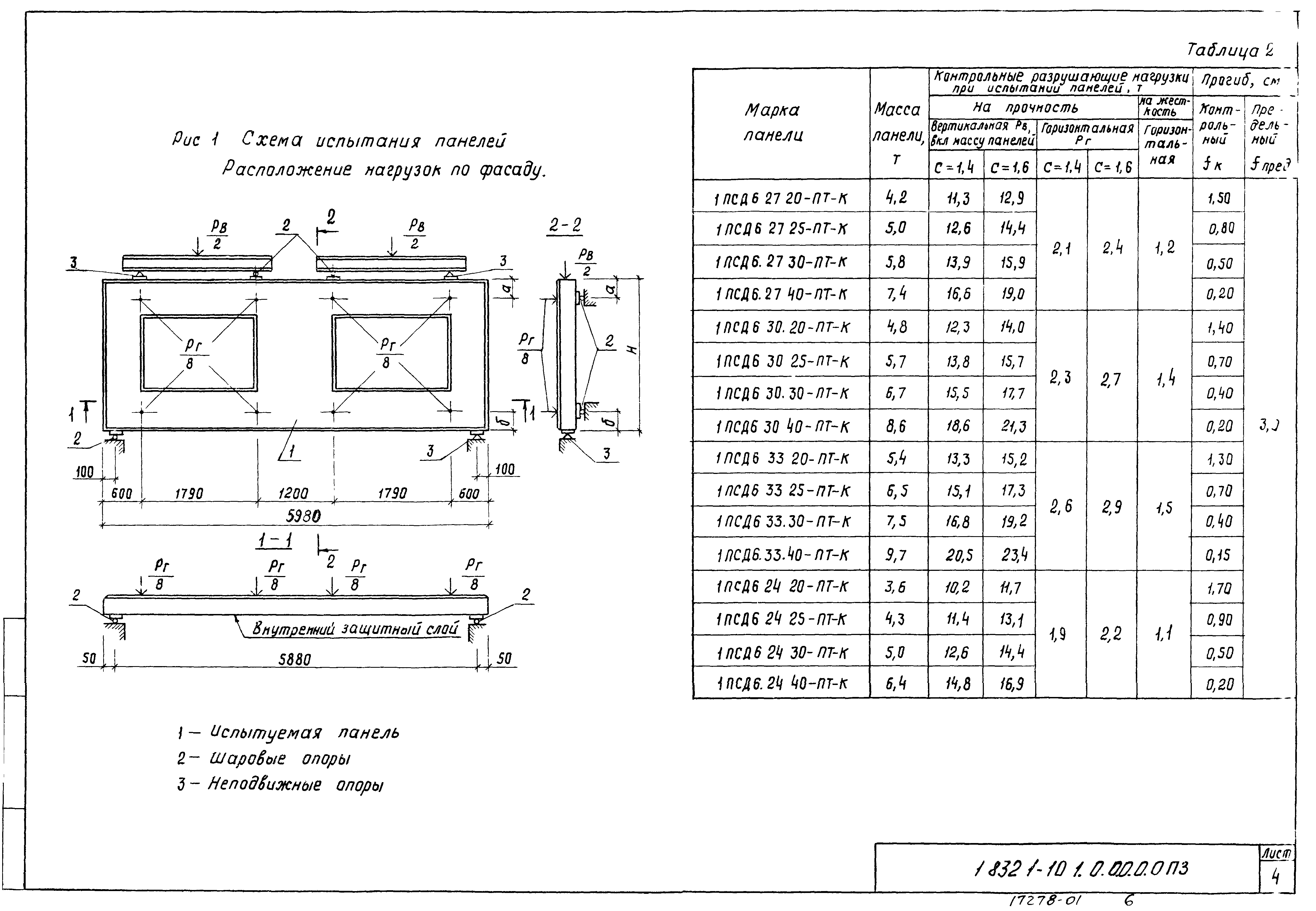 Серия 1.832.1-10