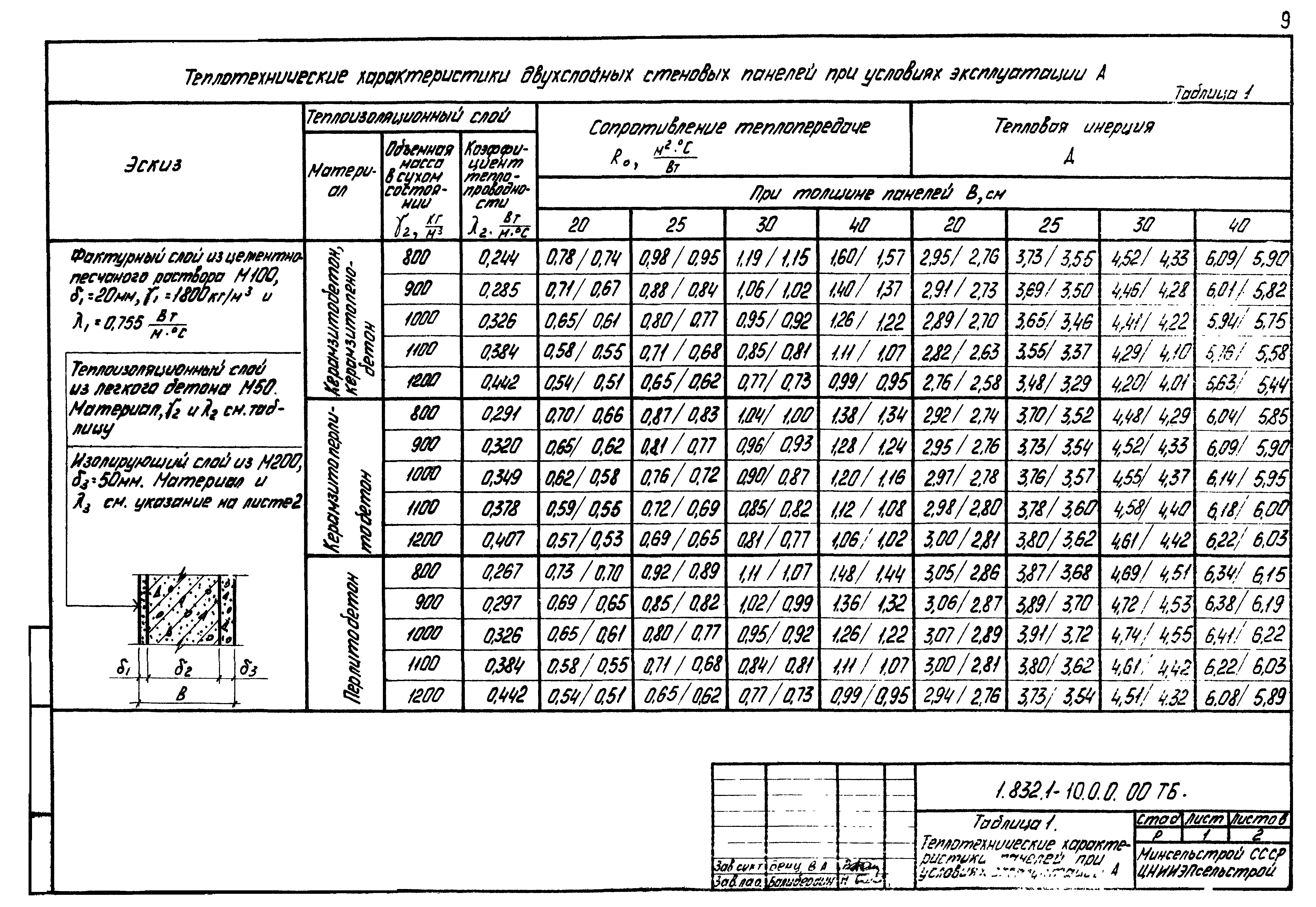 Серия 1.832.1-10