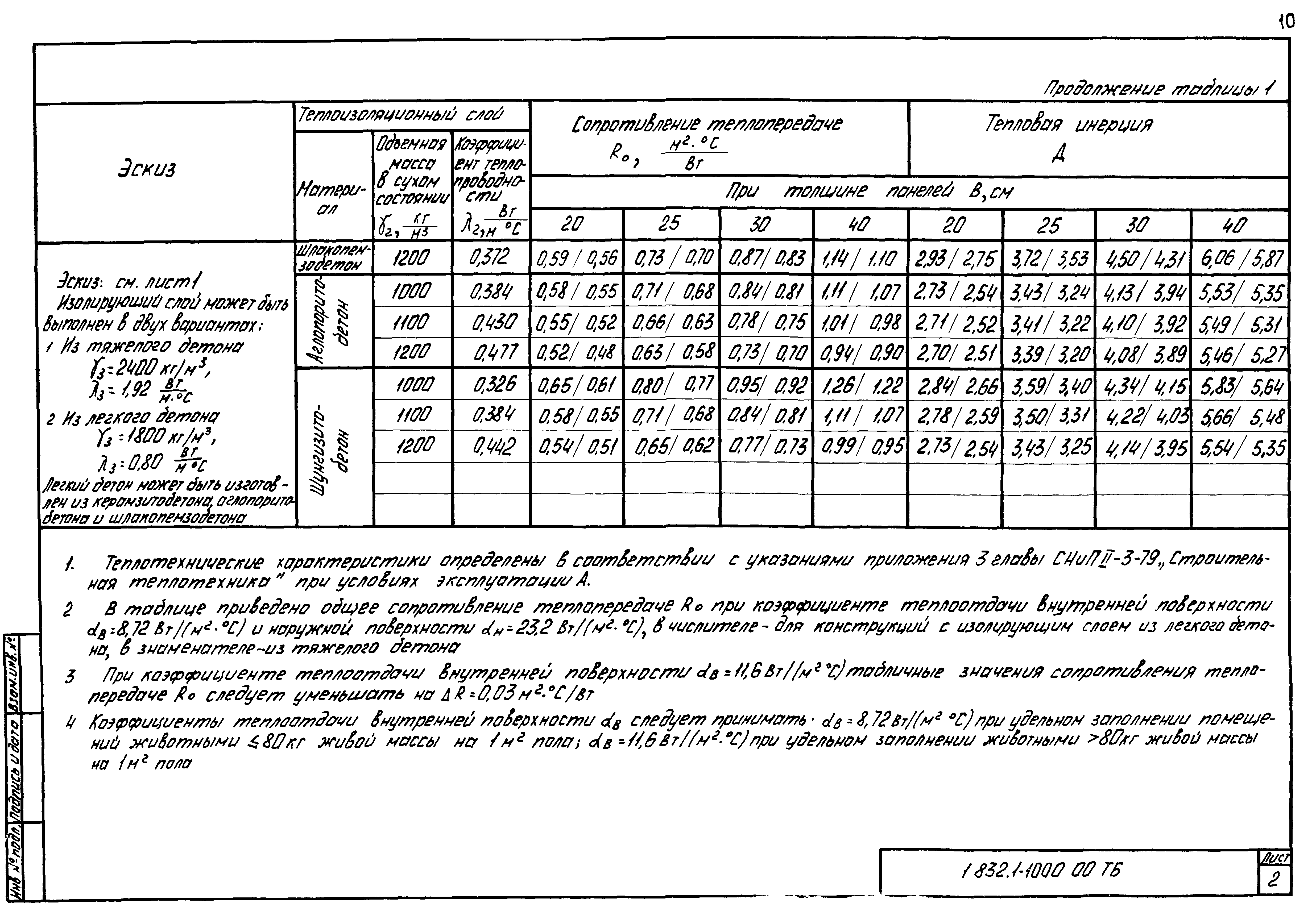 Серия 1.832.1-10