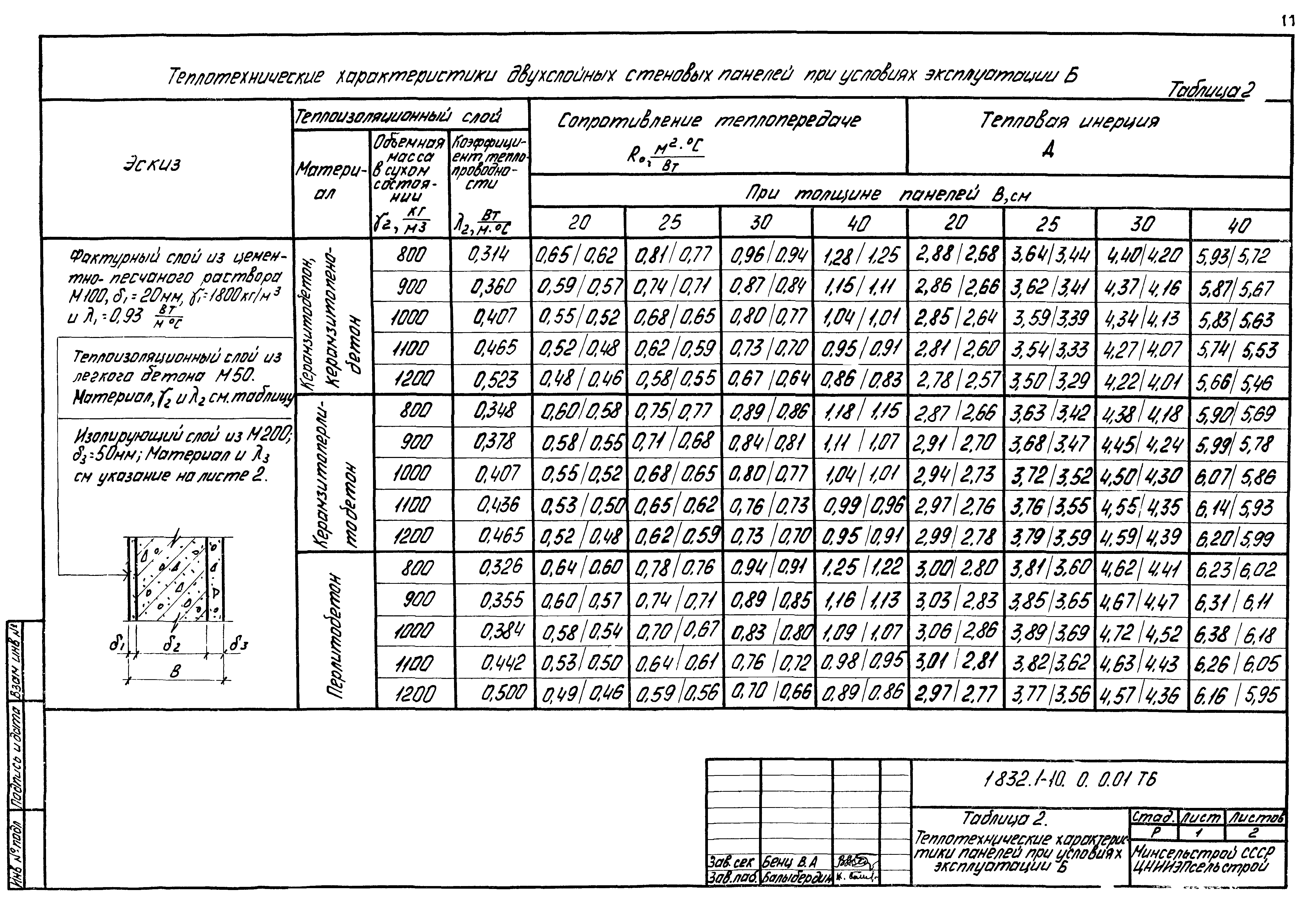 Серия 1.832.1-10