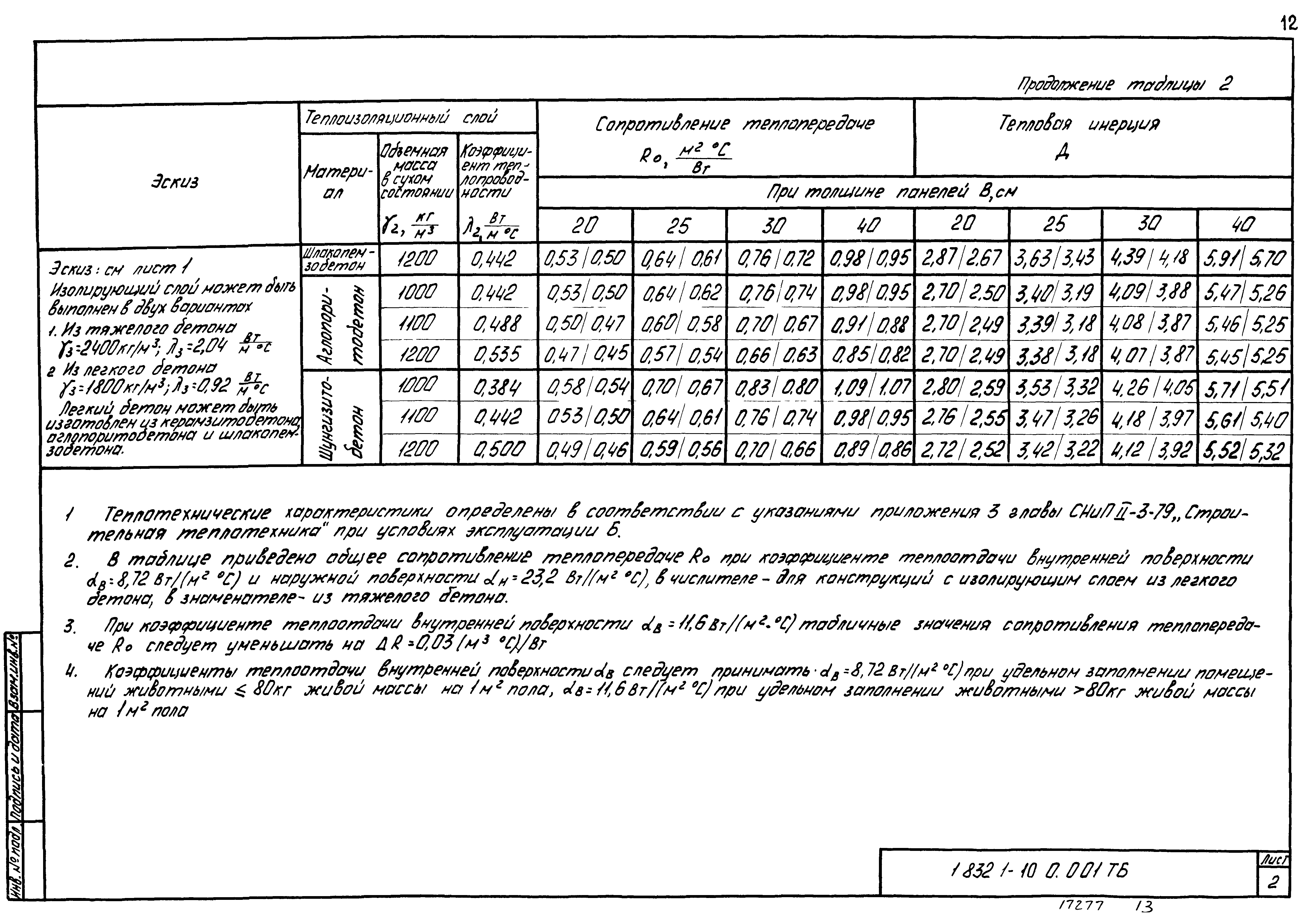 Серия 1.832.1-10