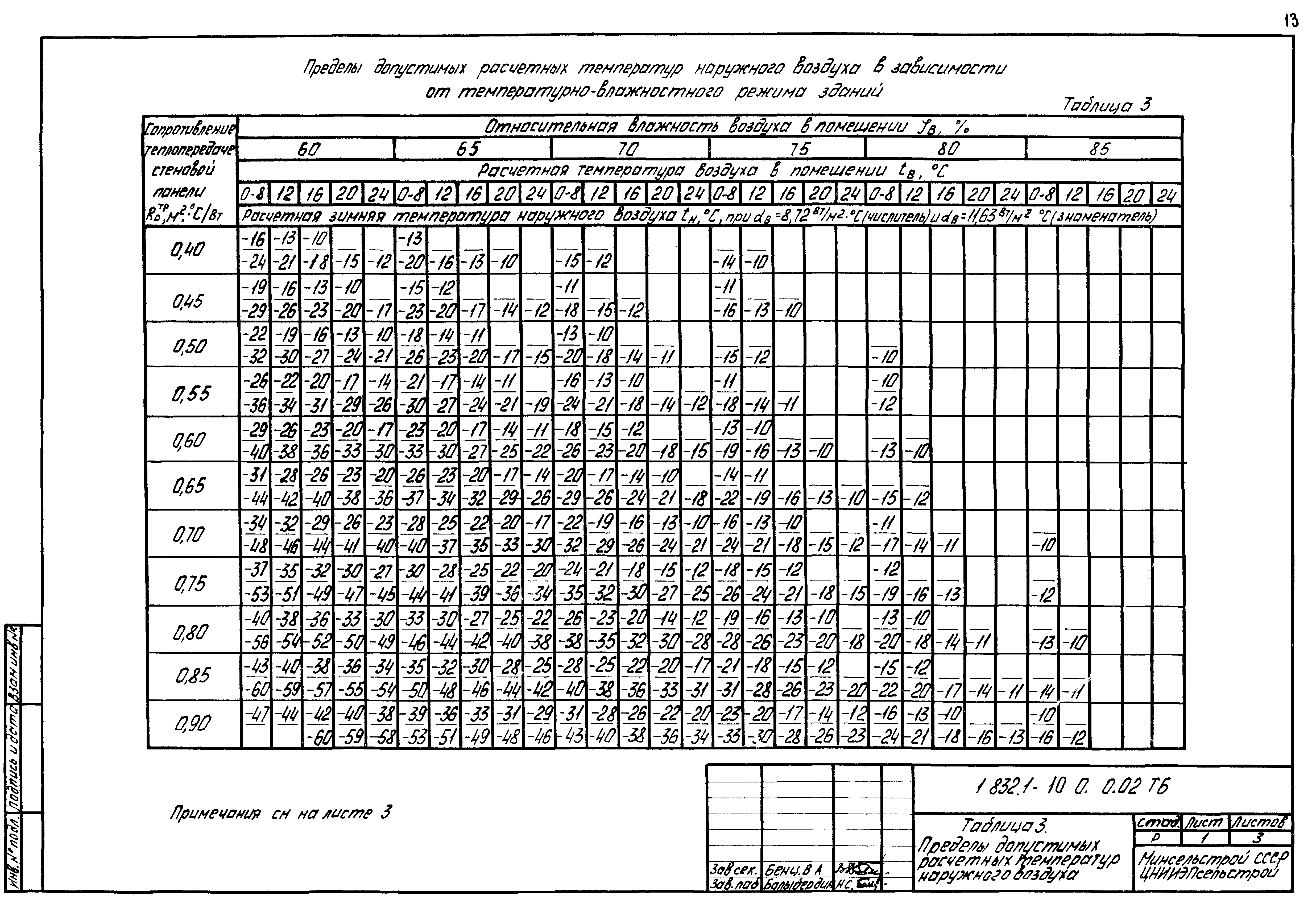 Серия 1.832.1-10