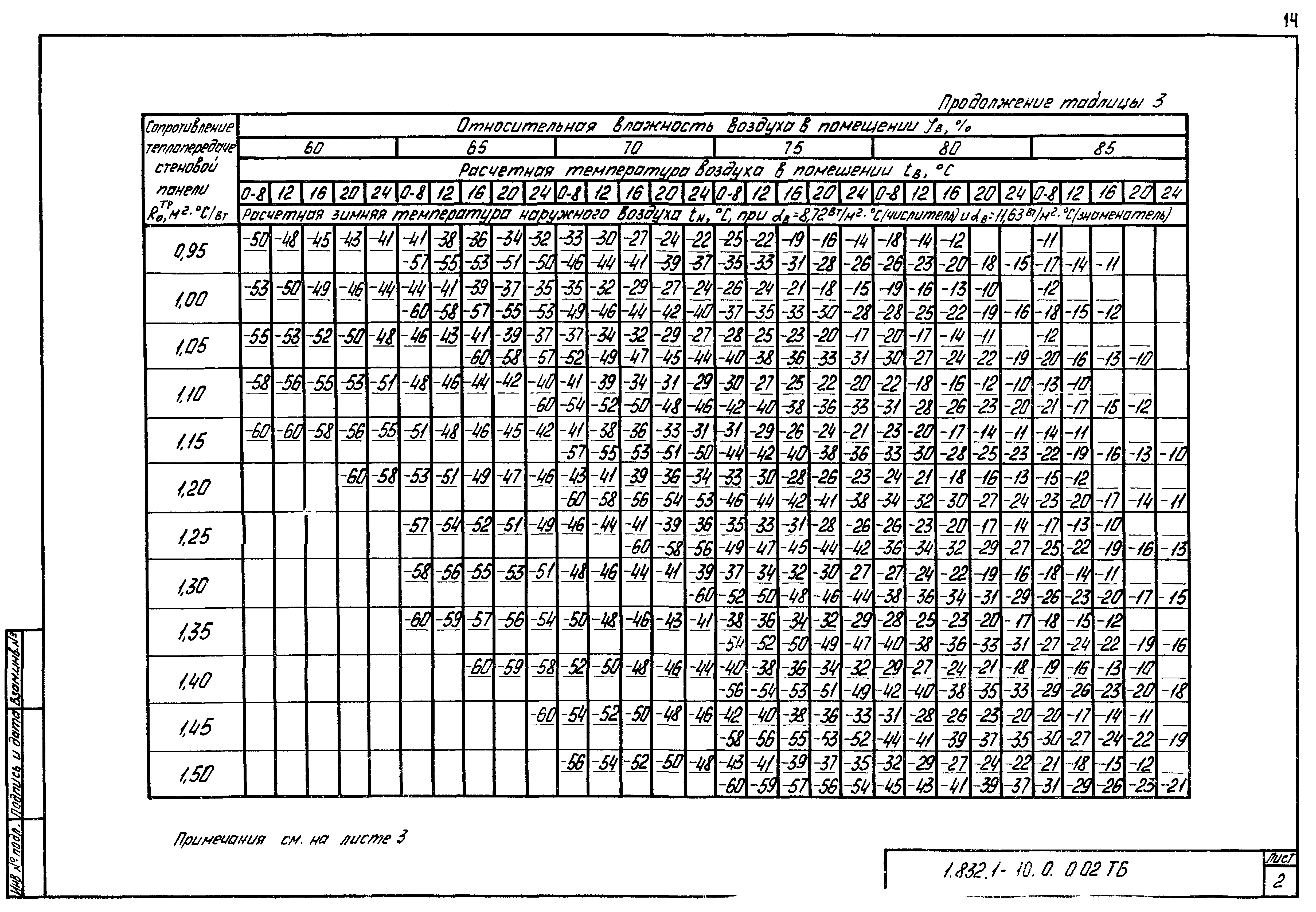 Серия 1.832.1-10