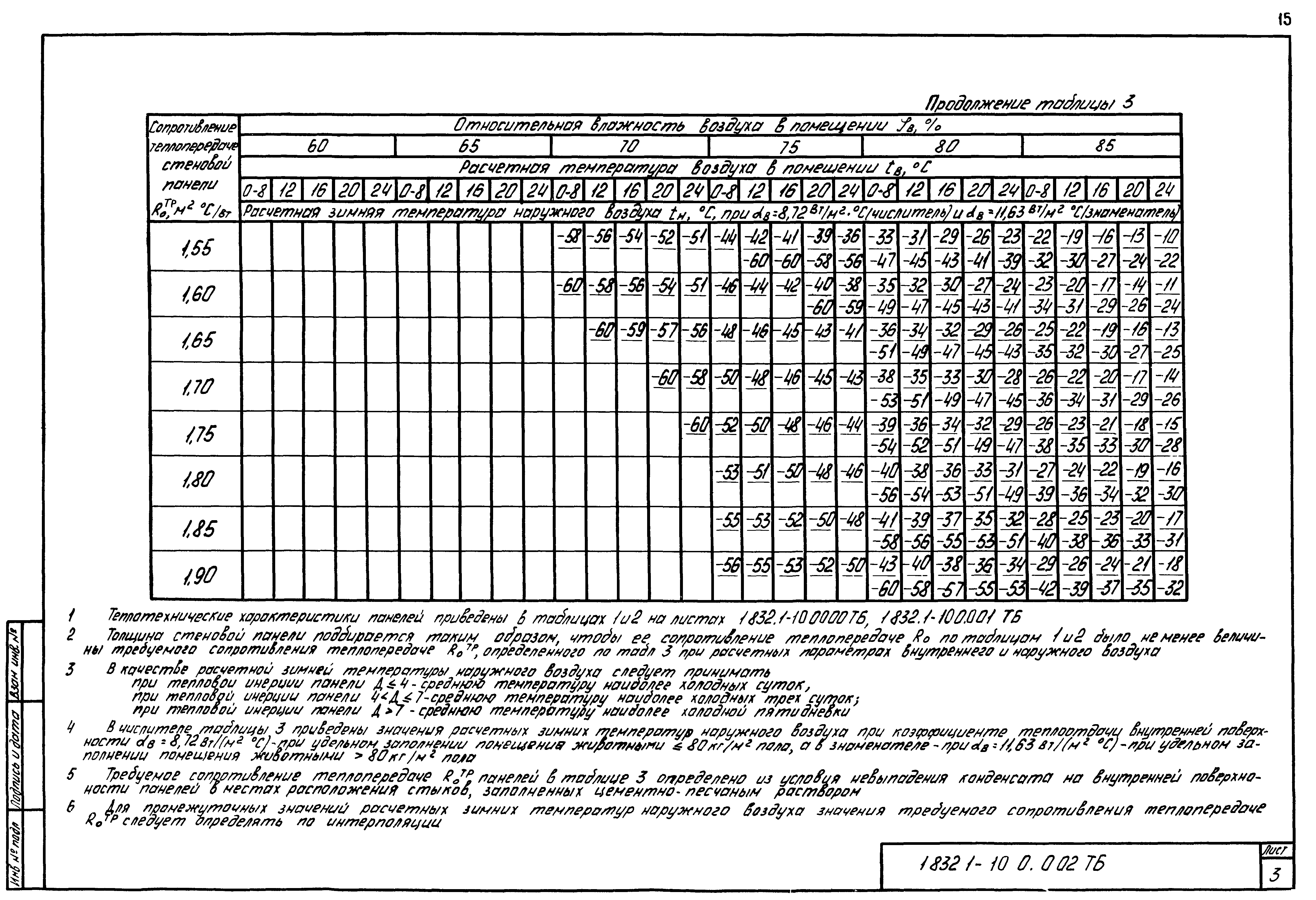 Серия 1.832.1-10