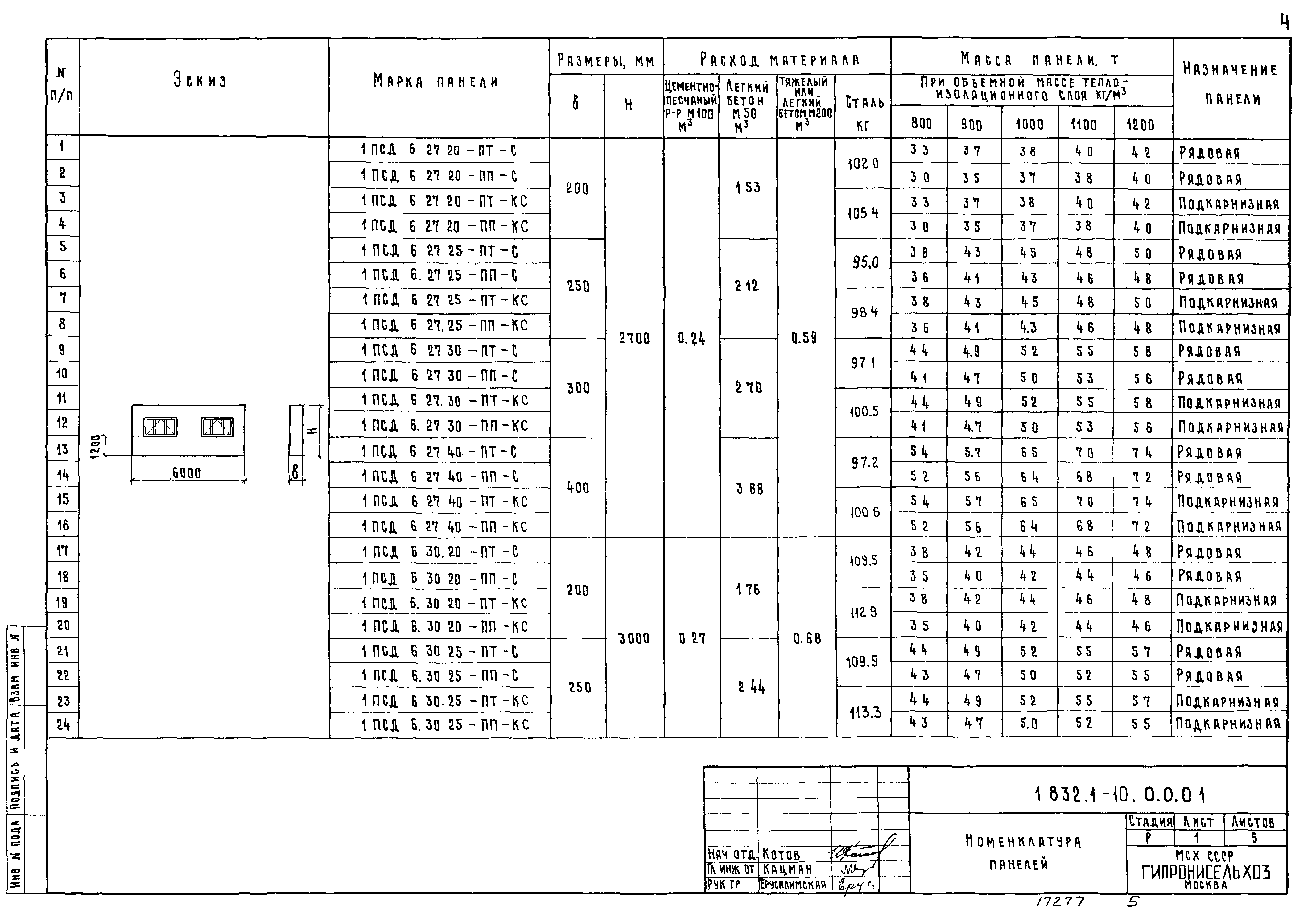 Серия 1.832.1-10