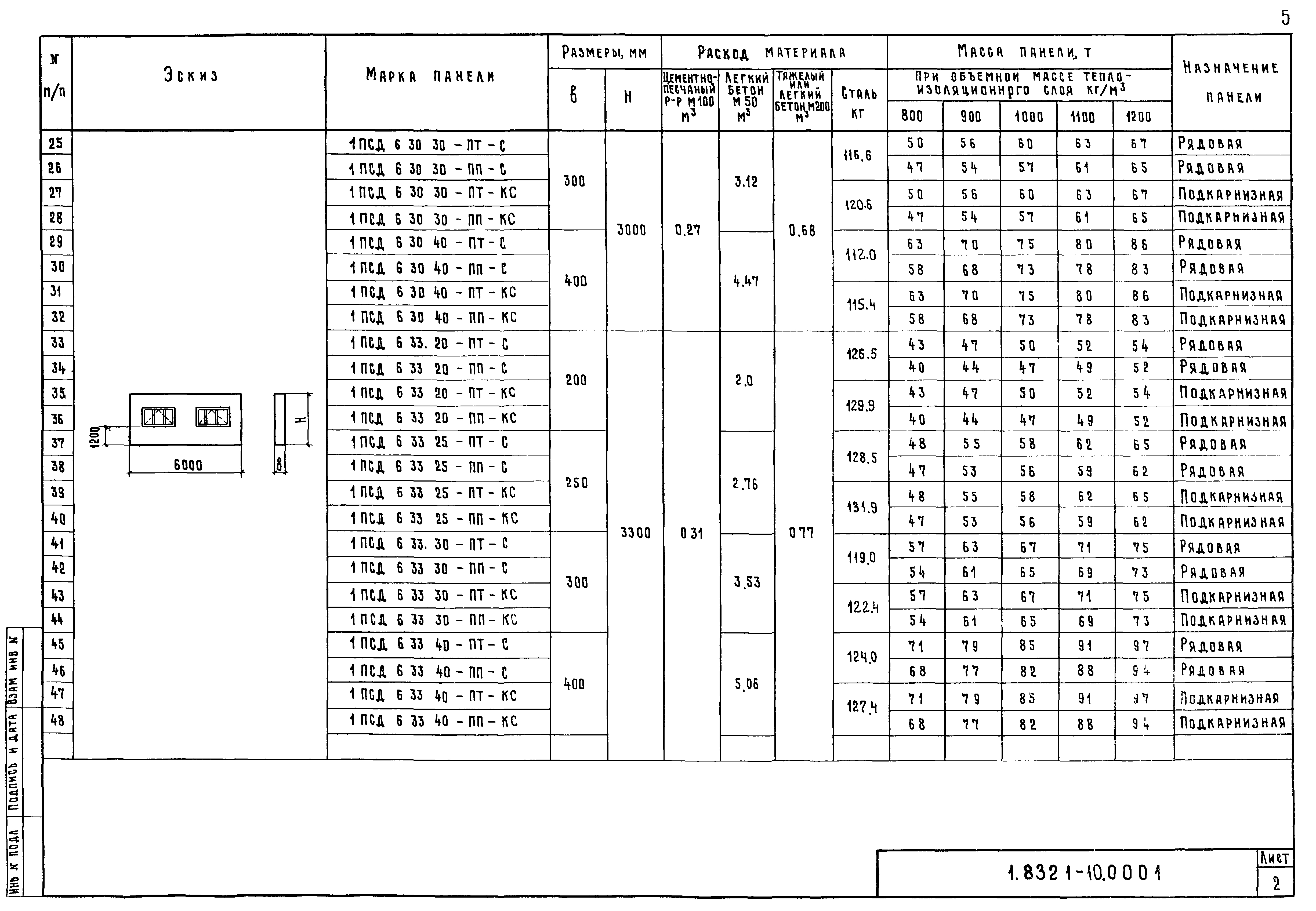 Серия 1.832.1-10