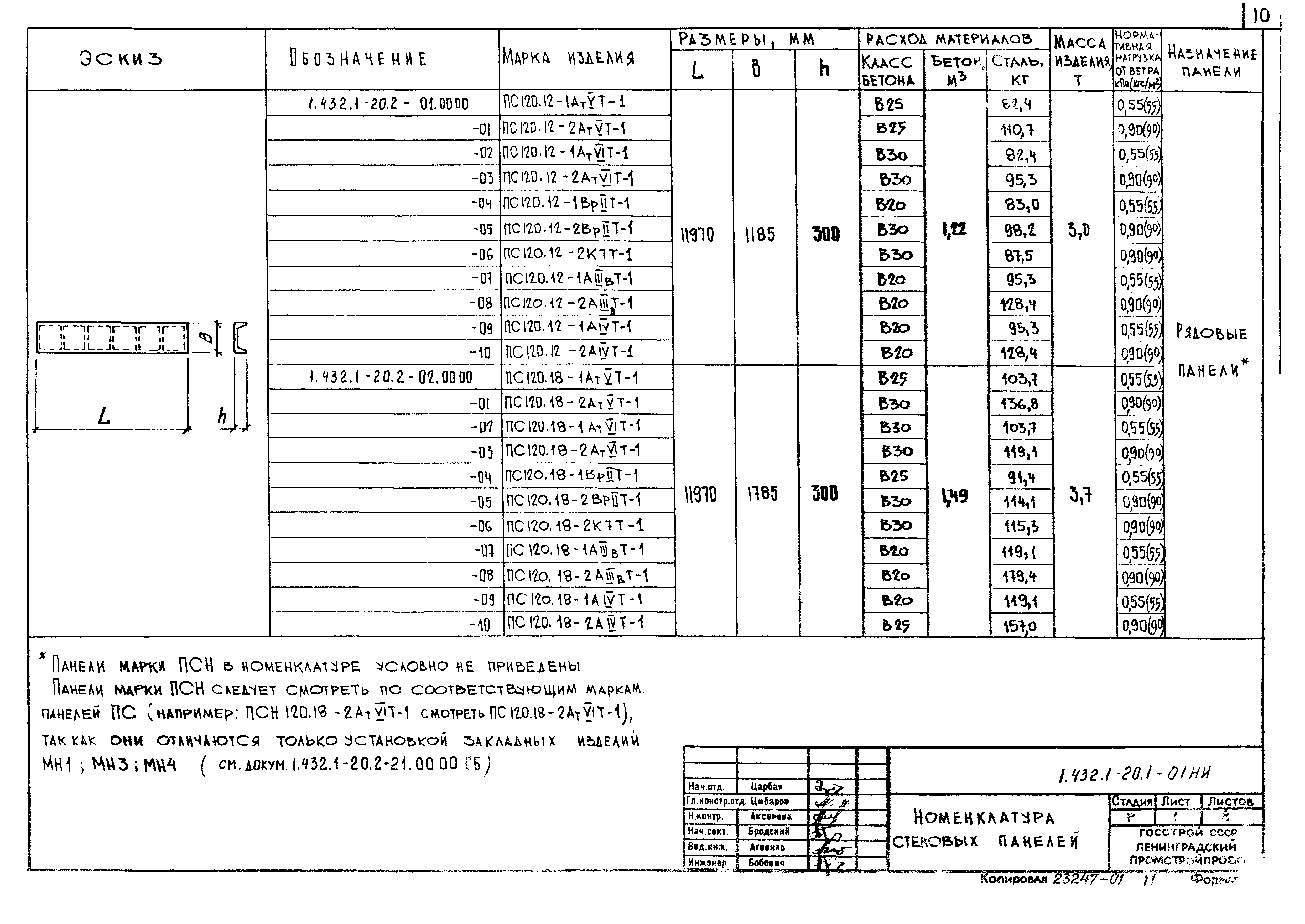 Серия 1.432.1-20