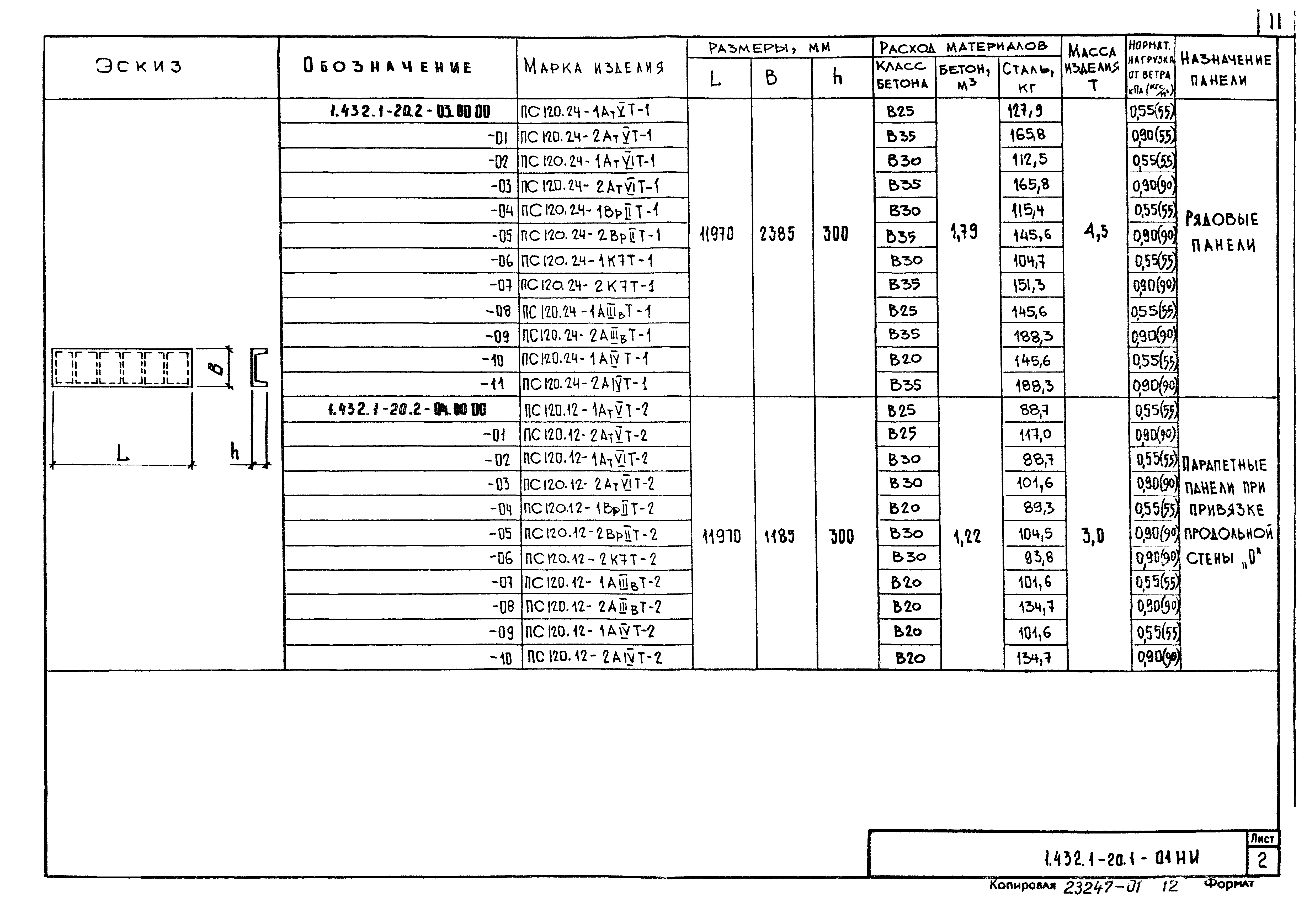 Серия 1.432.1-20