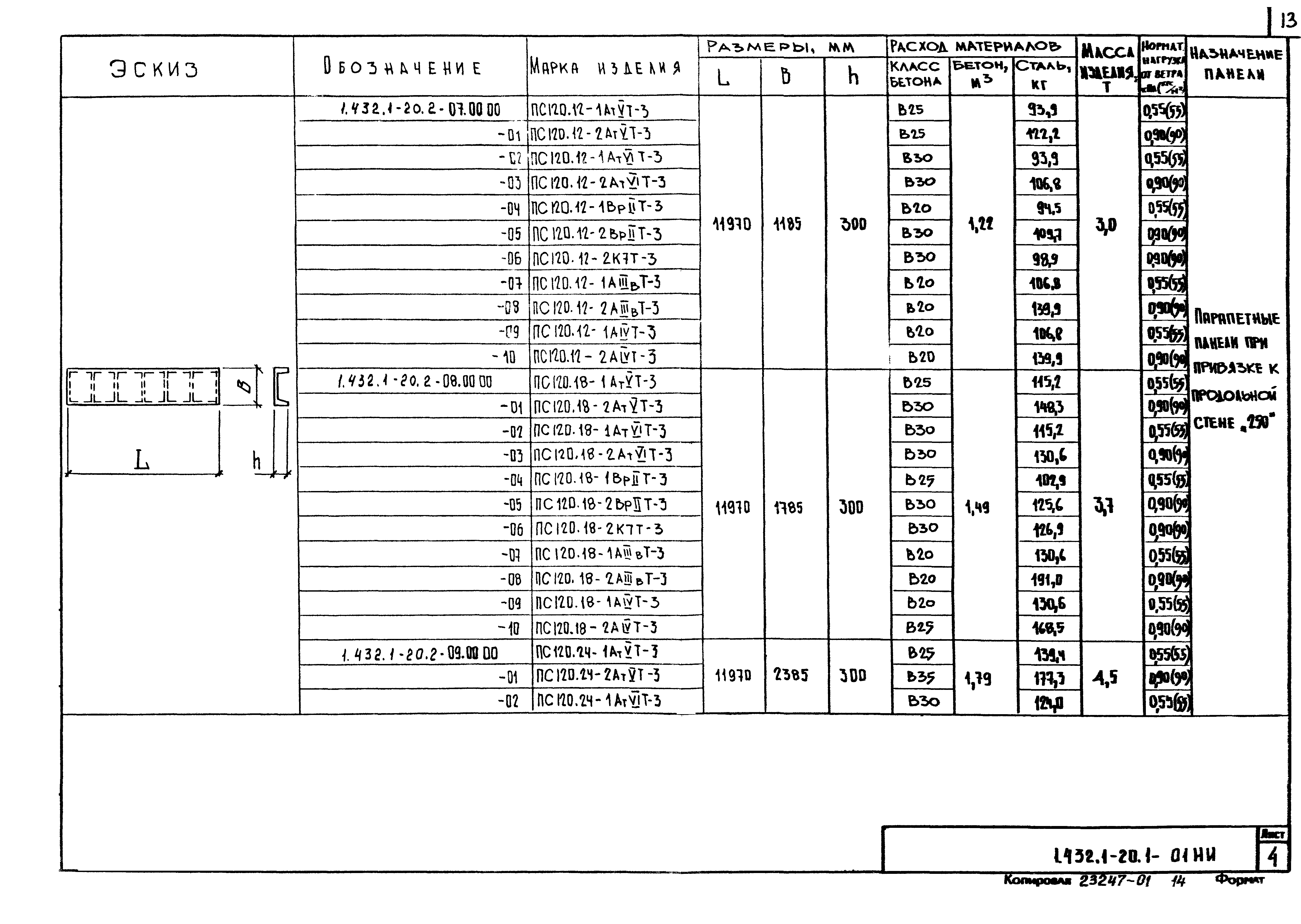 Серия 1.432.1-20