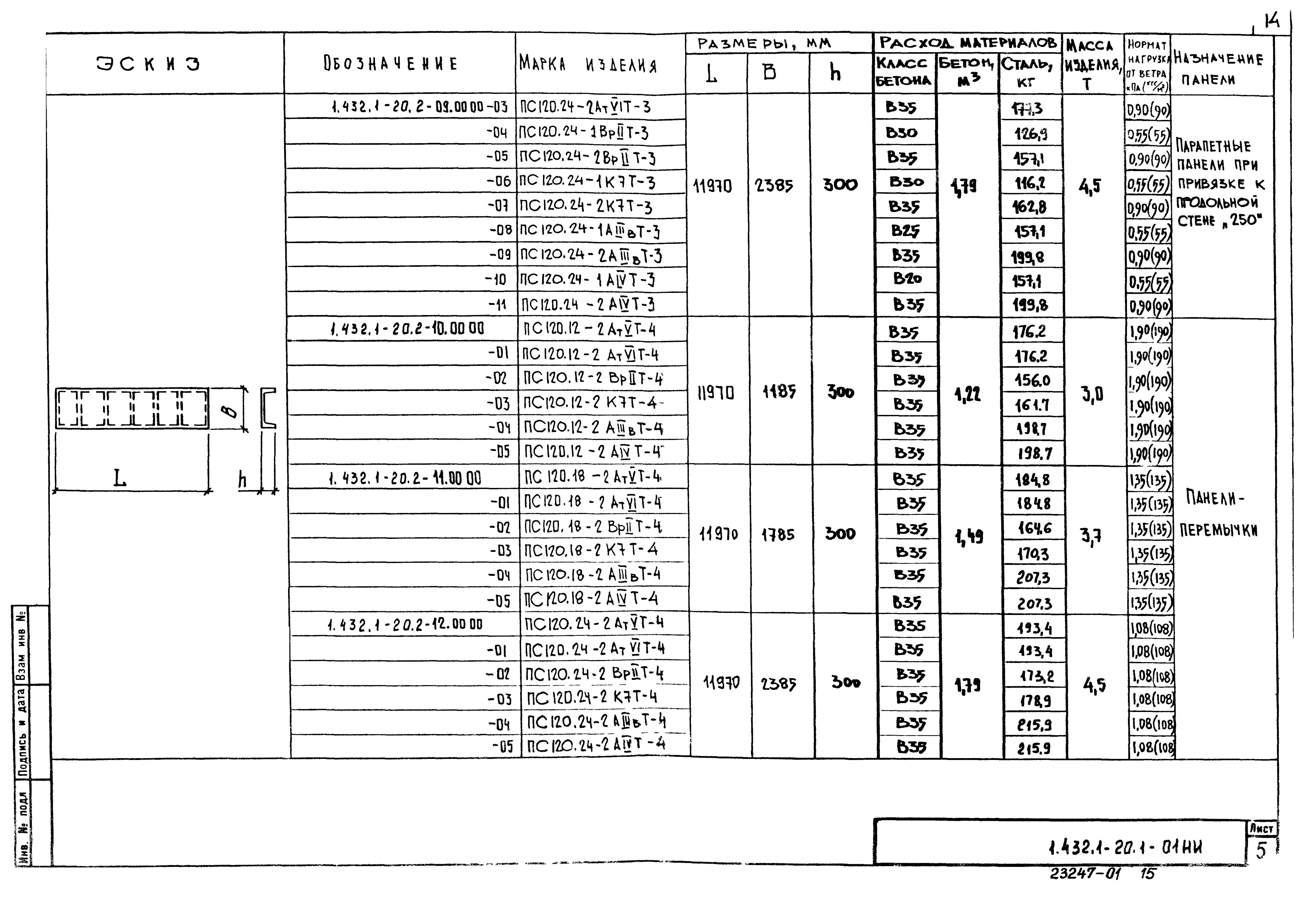 Серия 1.432.1-20