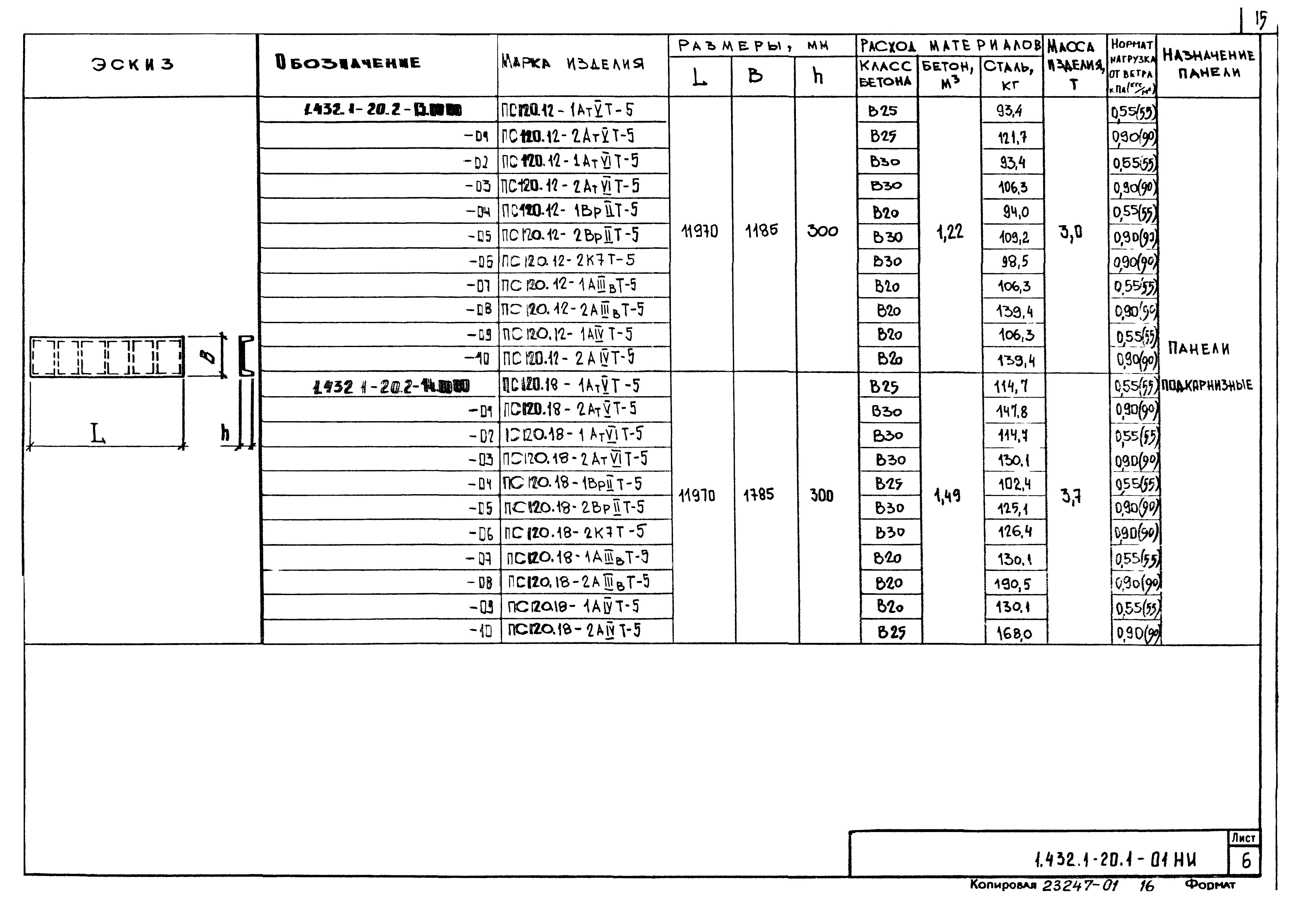 Серия 1.432.1-20