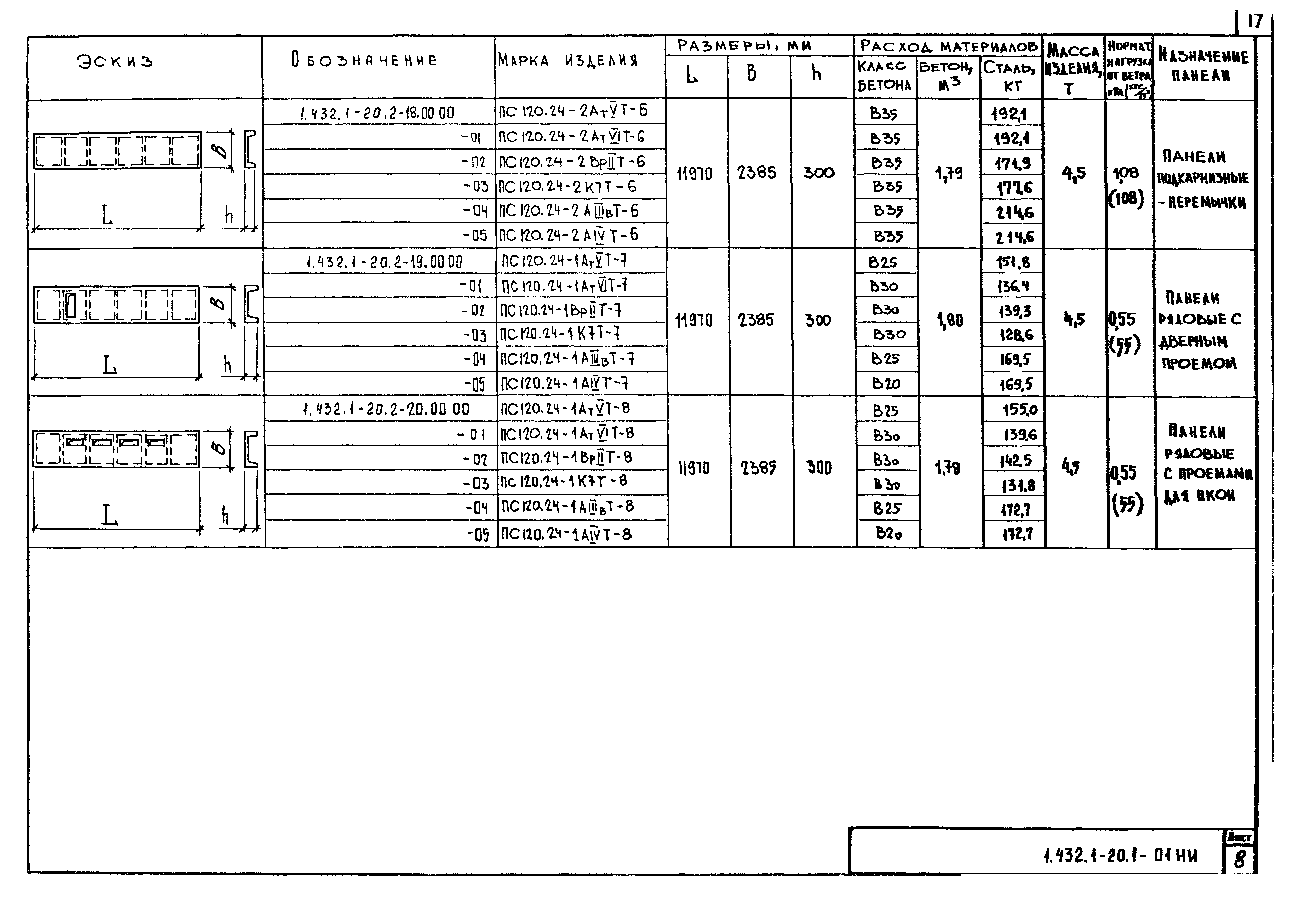 Серия 1.432.1-20