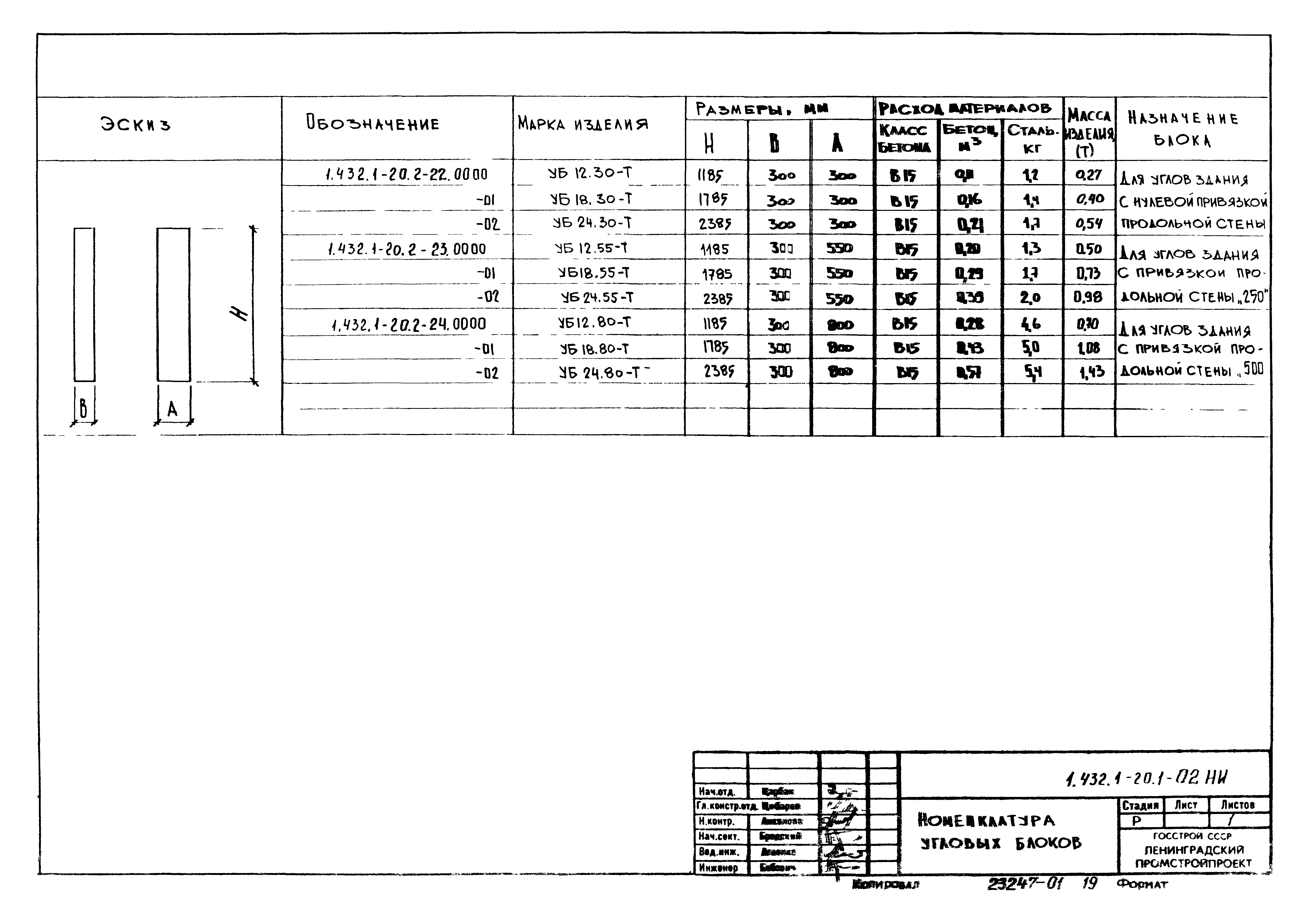 Серия 1.432.1-20