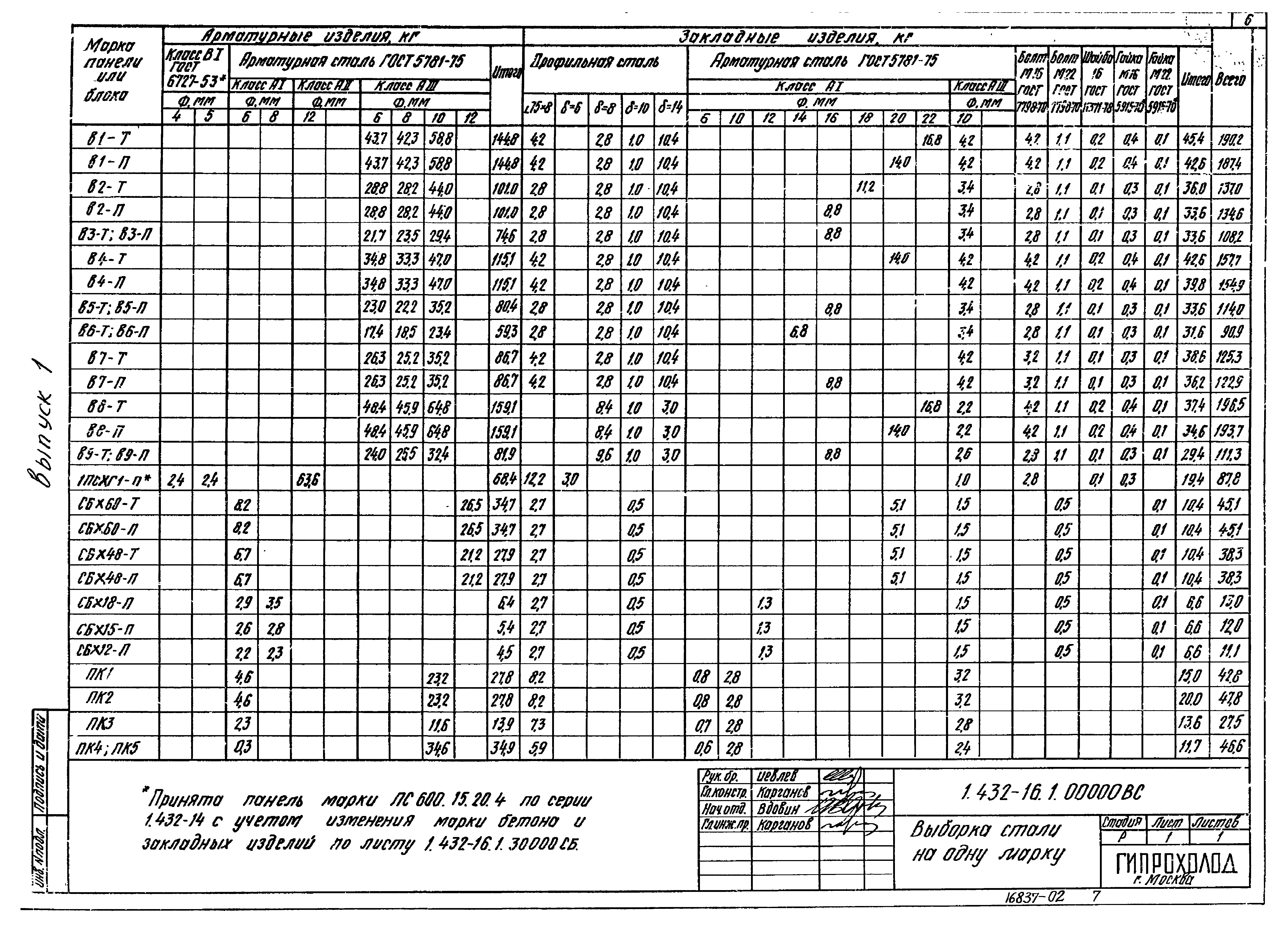 Серия 1.432-16