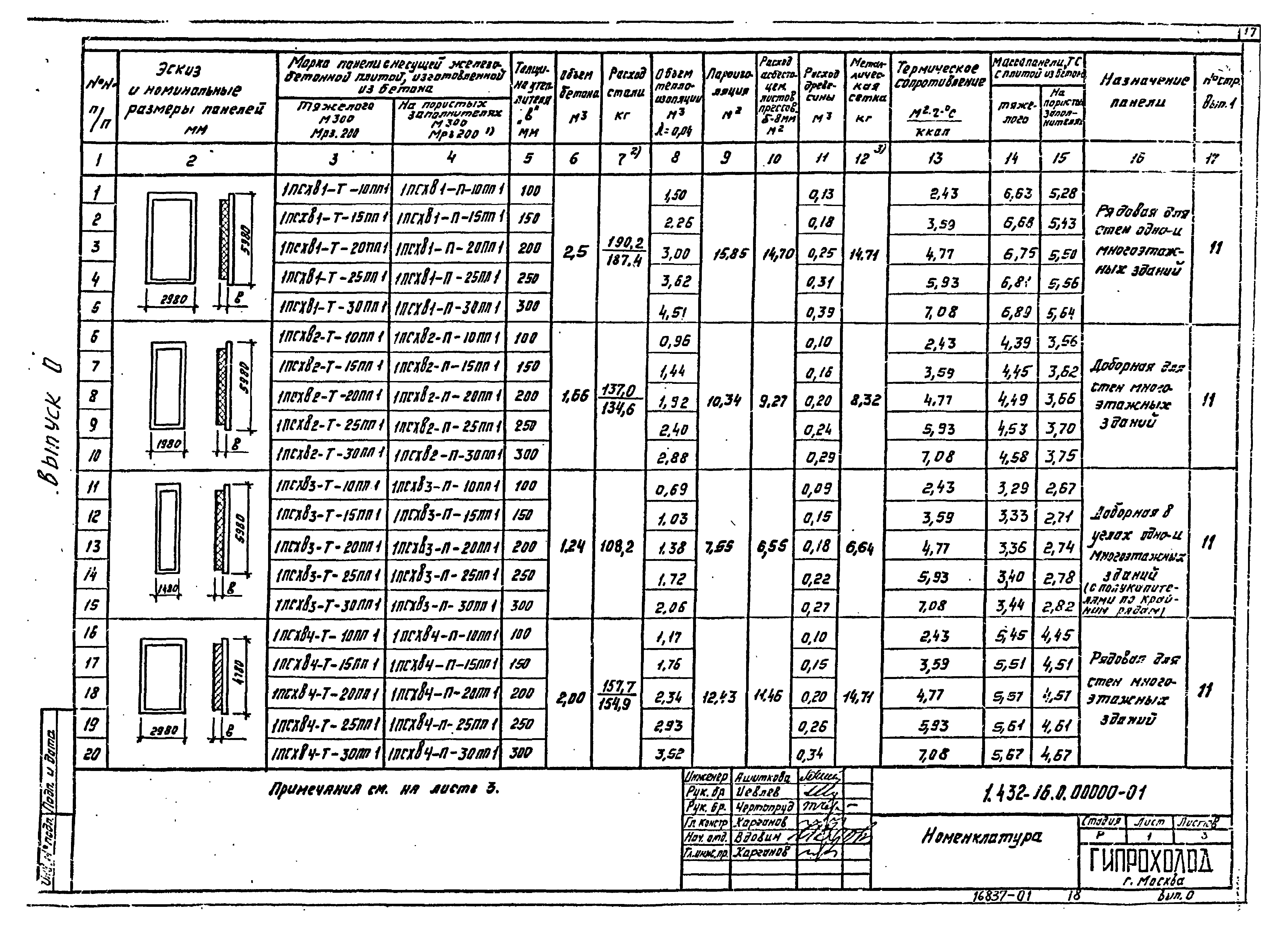 Серия 1.432-16