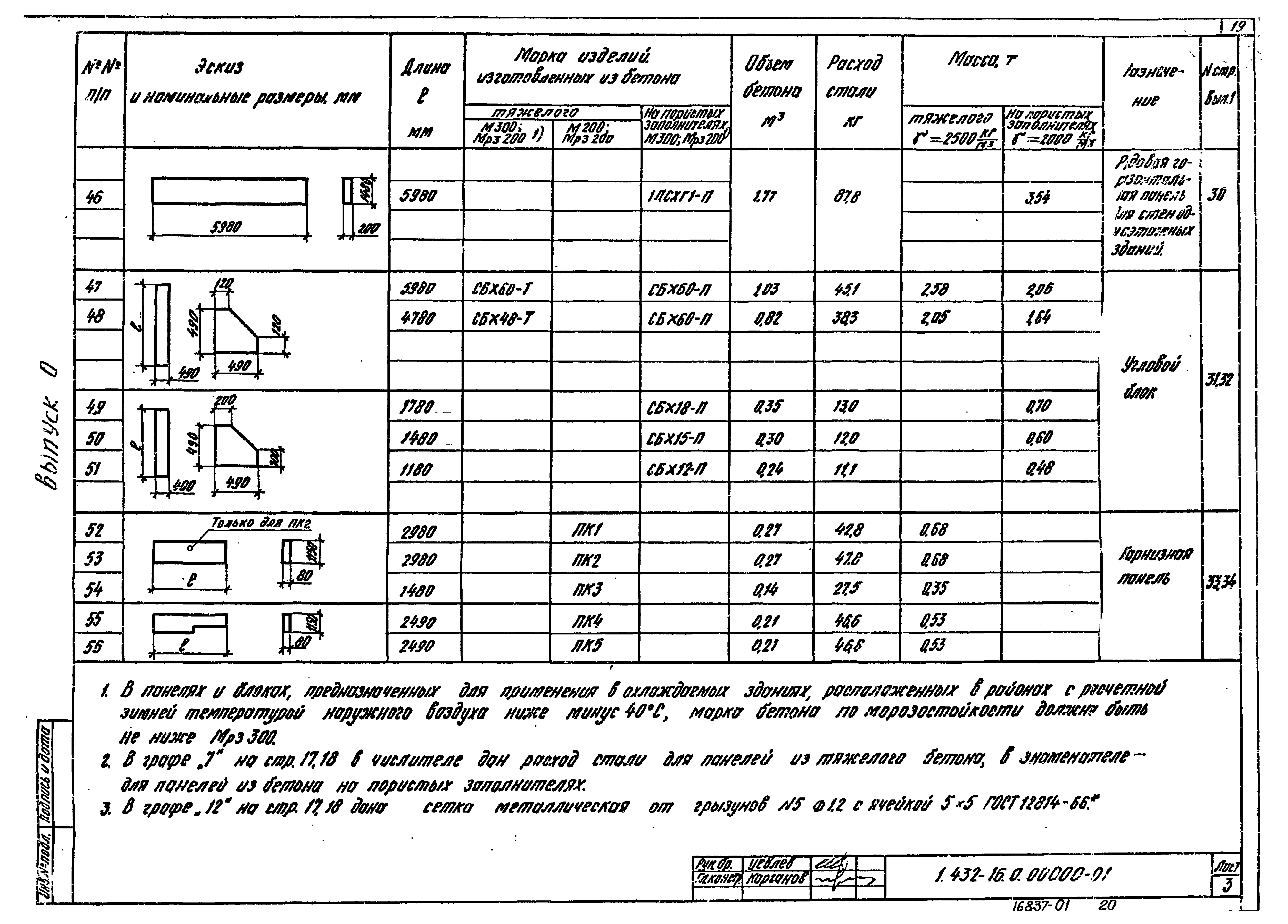 Серия 1.432-16