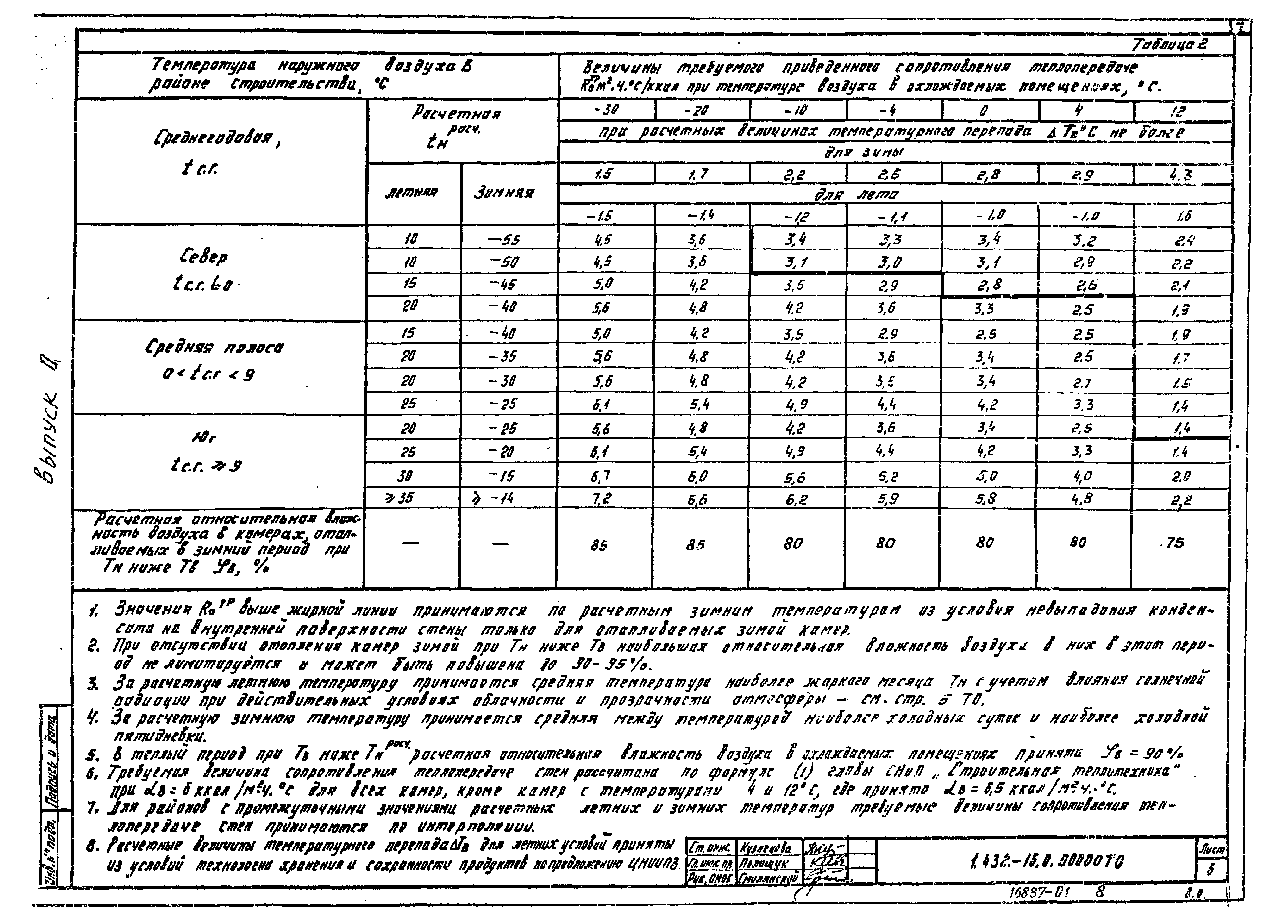 Серия 1.432-16