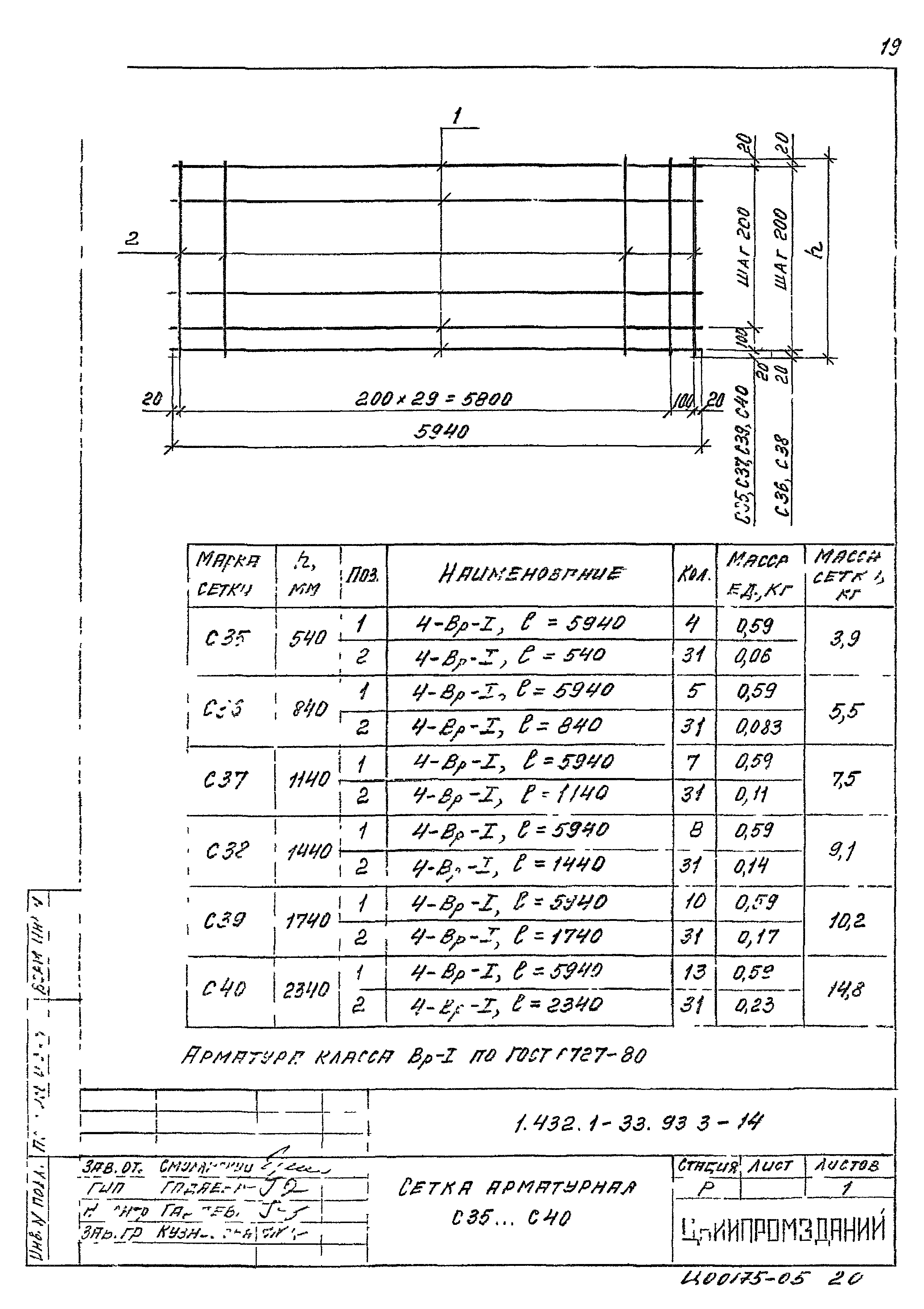 Серия 1.432.1-33.93