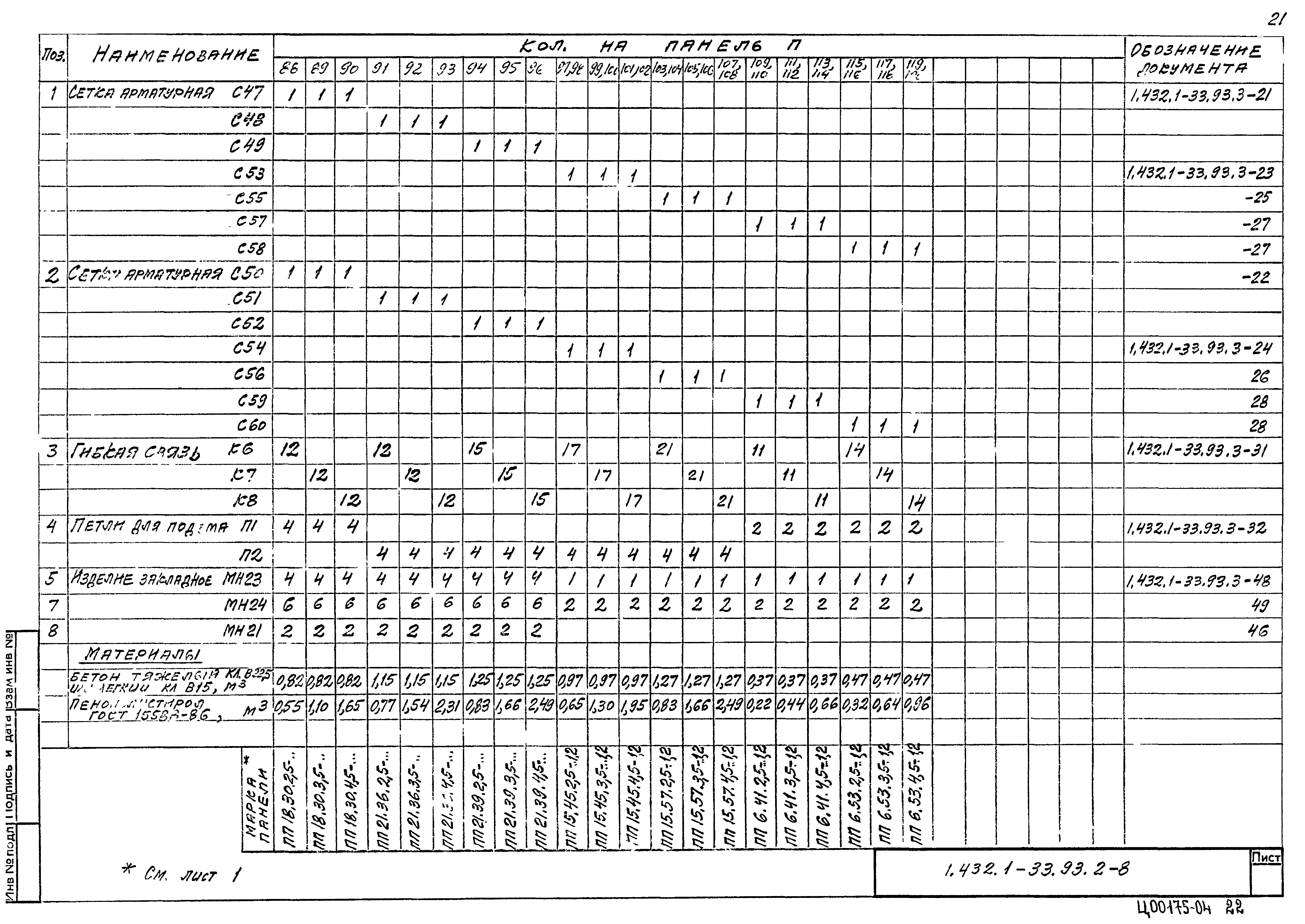 Серия 1.432.1-33.93