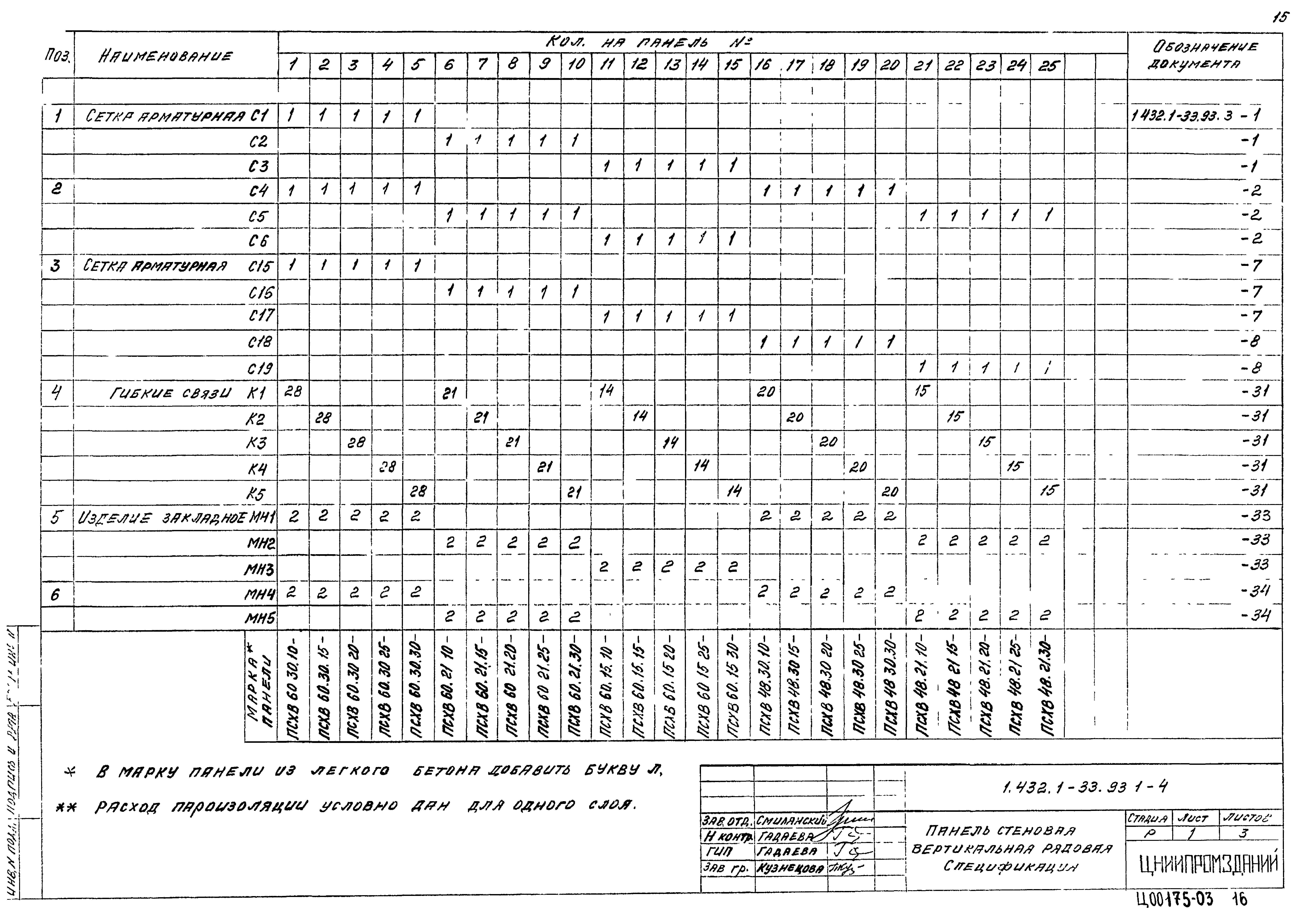 Серия 1.432.1-33.93