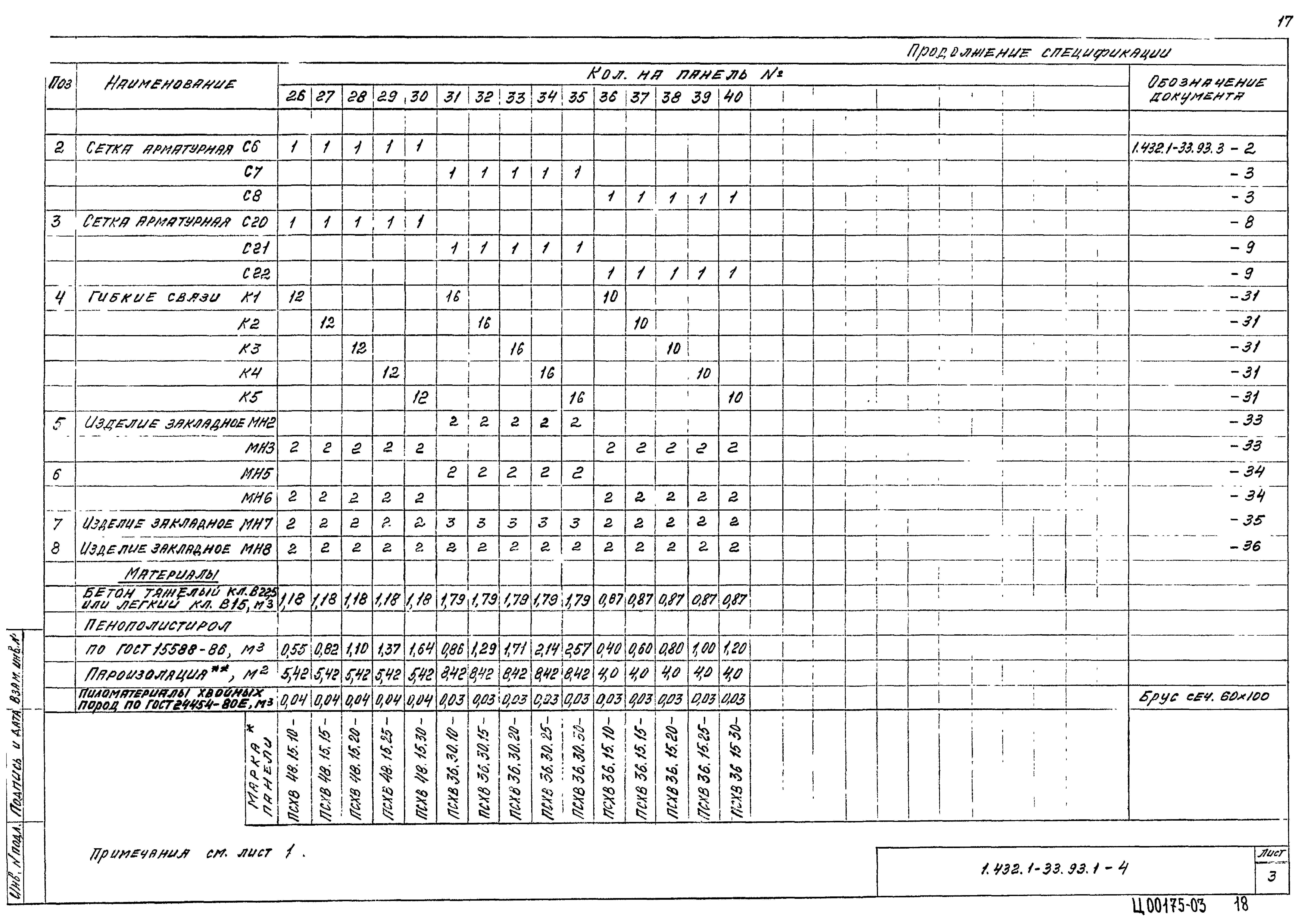 Серия 1.432.1-33.93