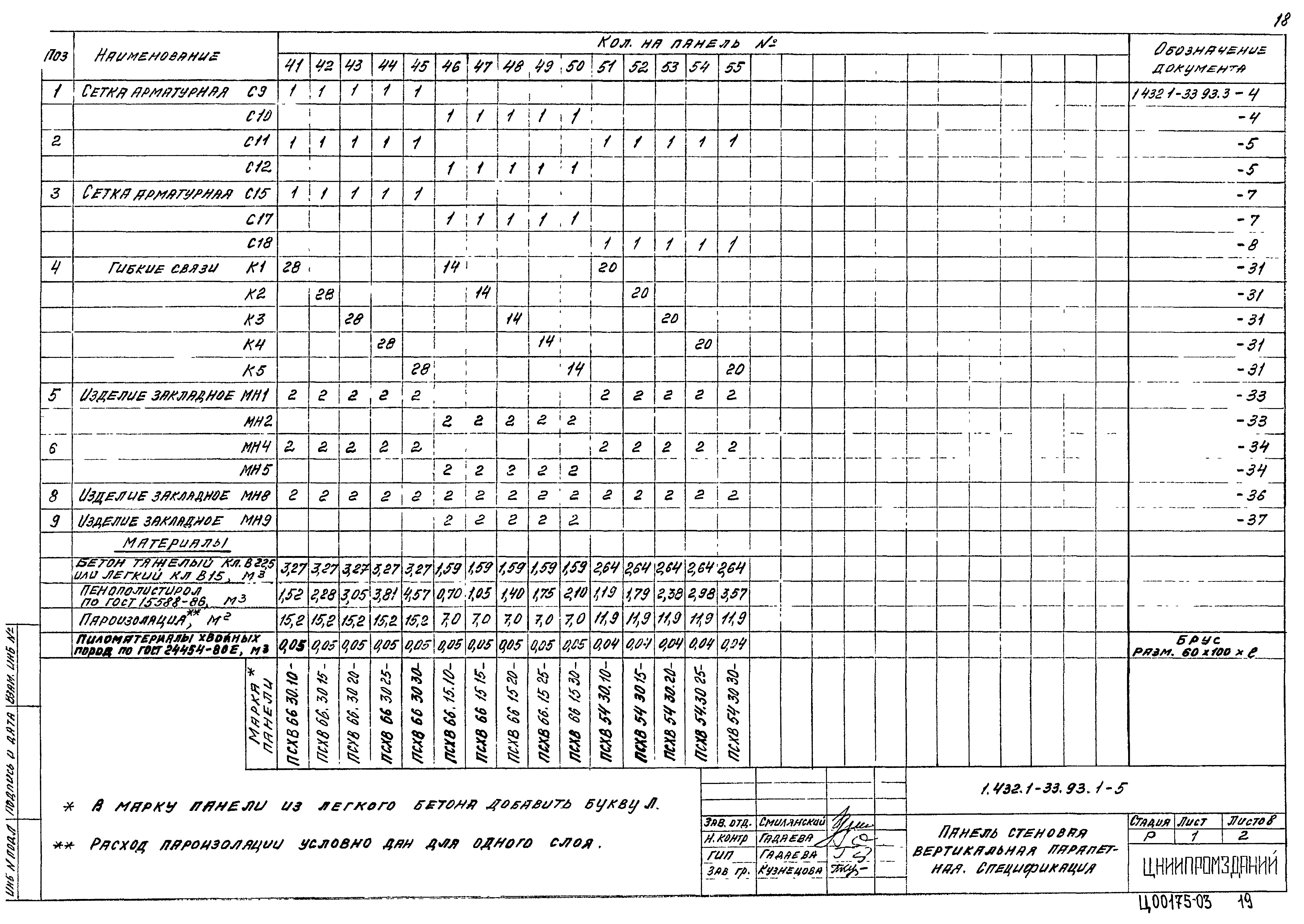 Серия 1.432.1-33.93