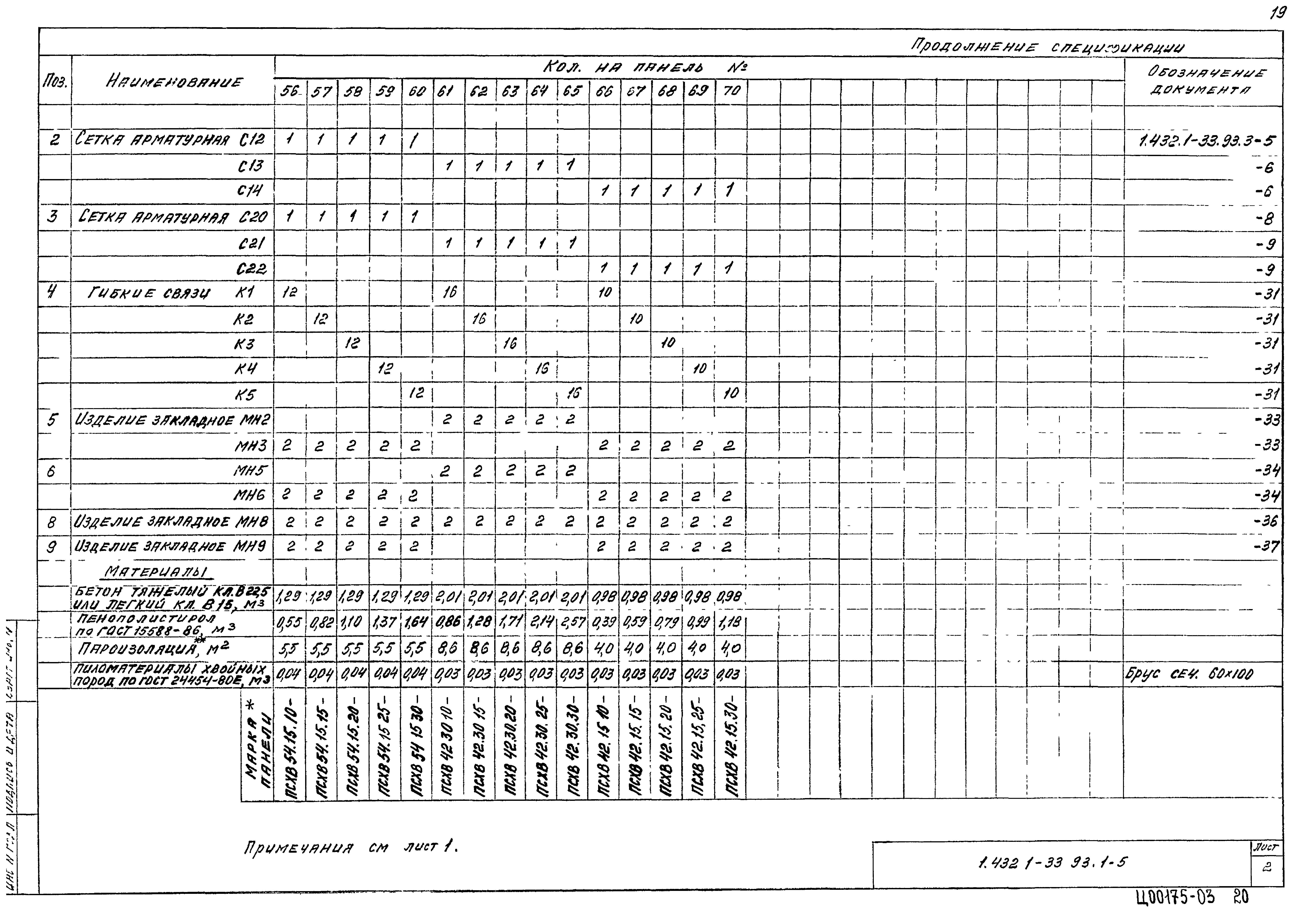 Серия 1.432.1-33.93