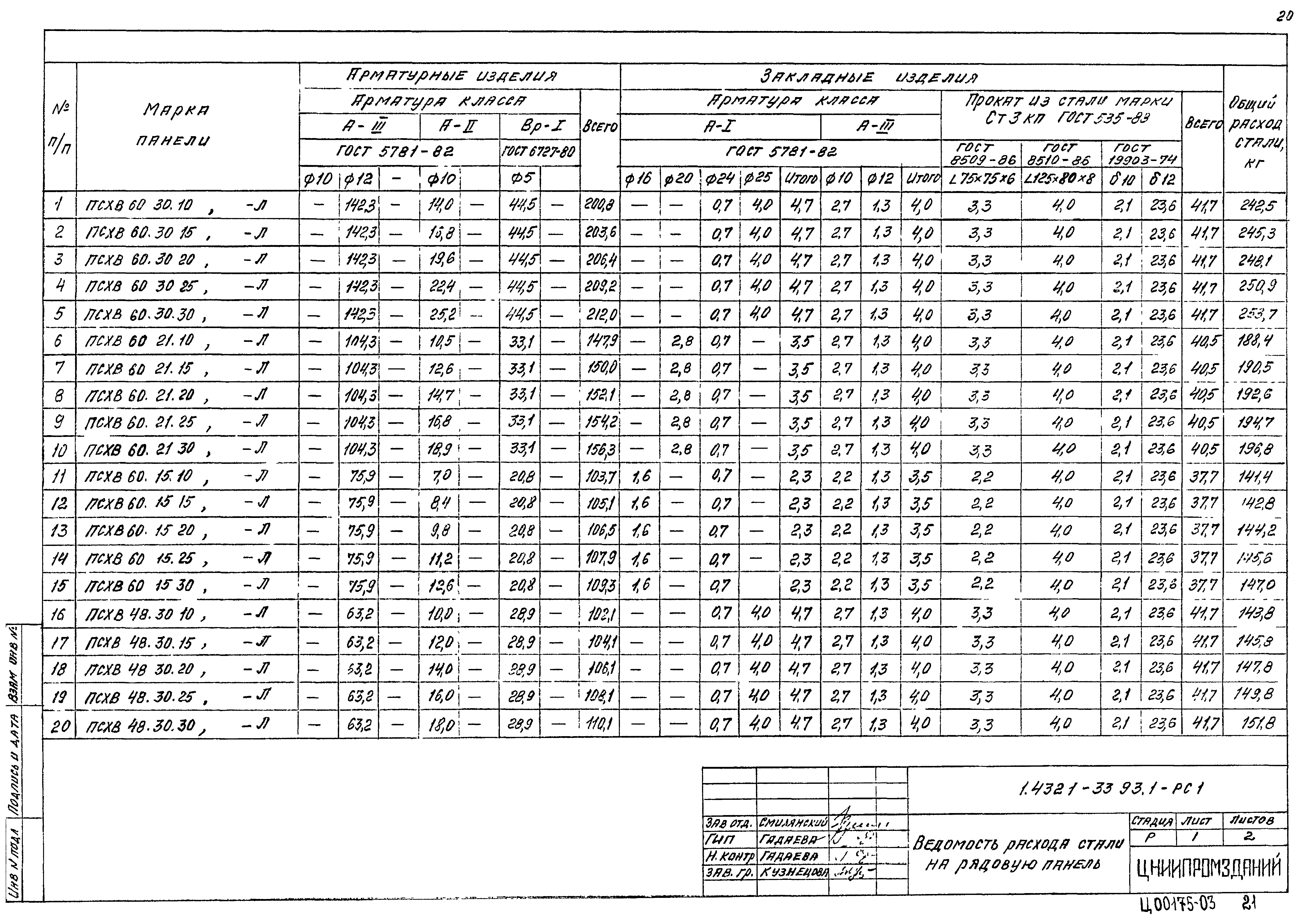 Серия 1.432.1-33.93