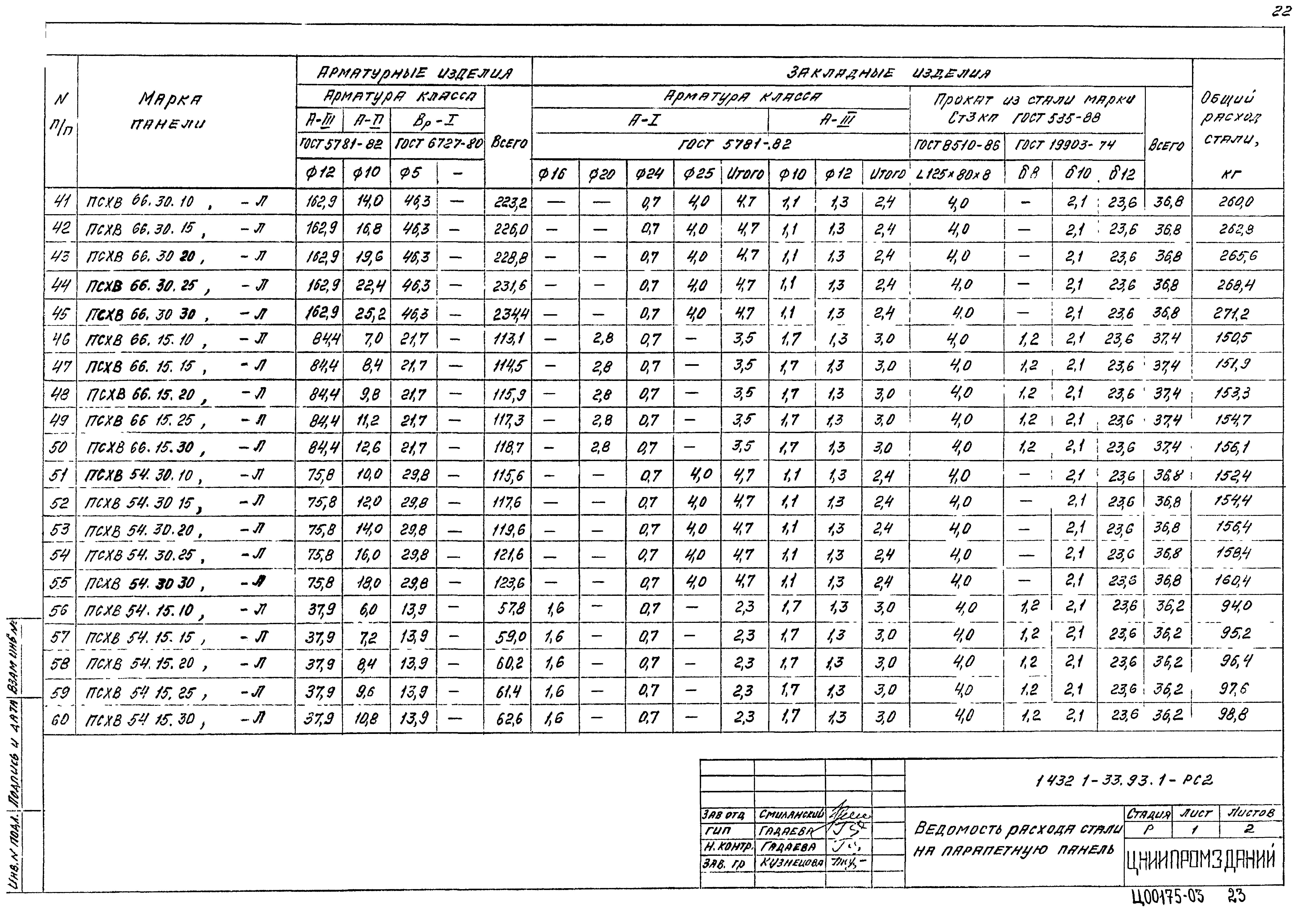 Серия 1.432.1-33.93