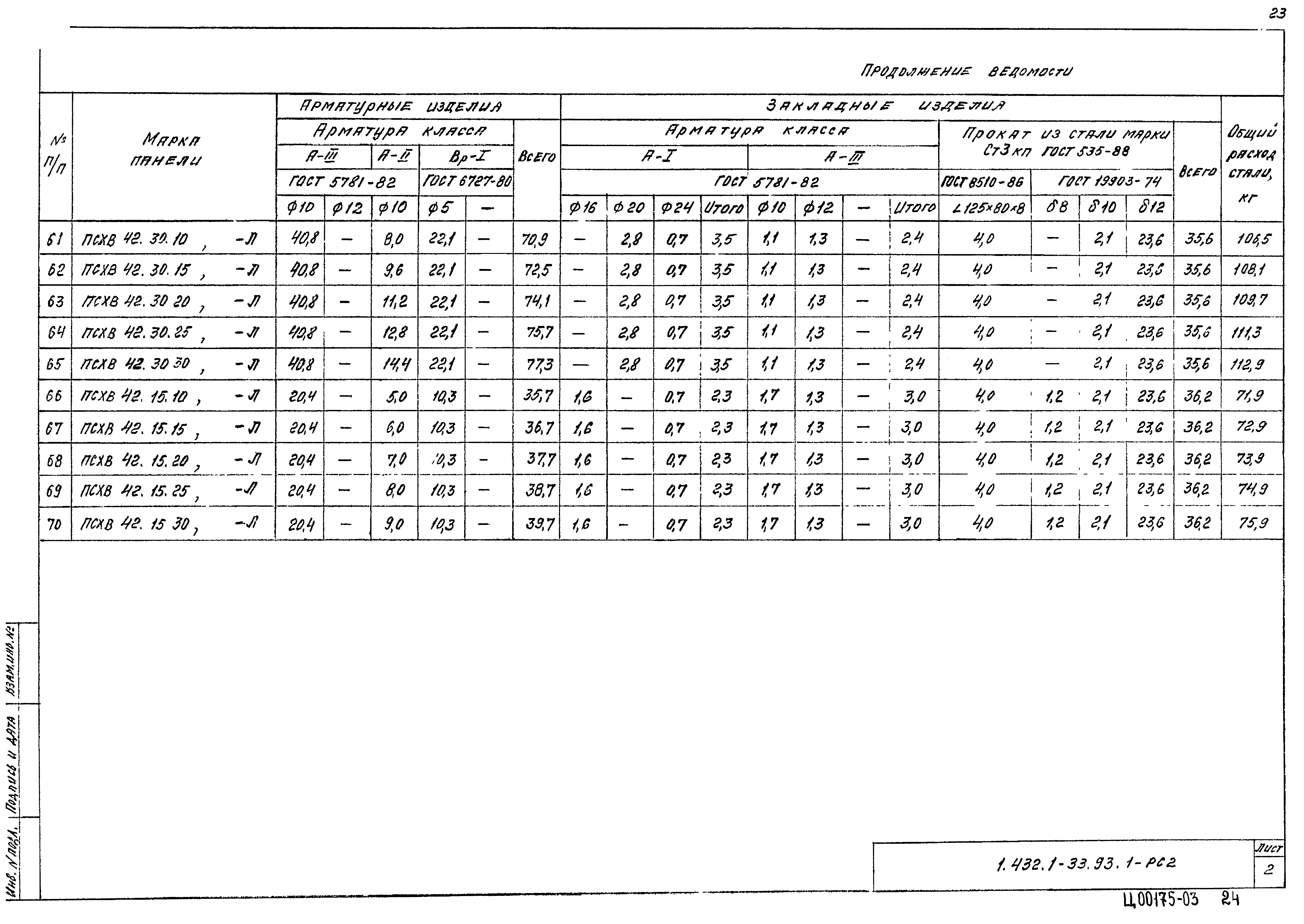 Серия 1.432.1-33.93