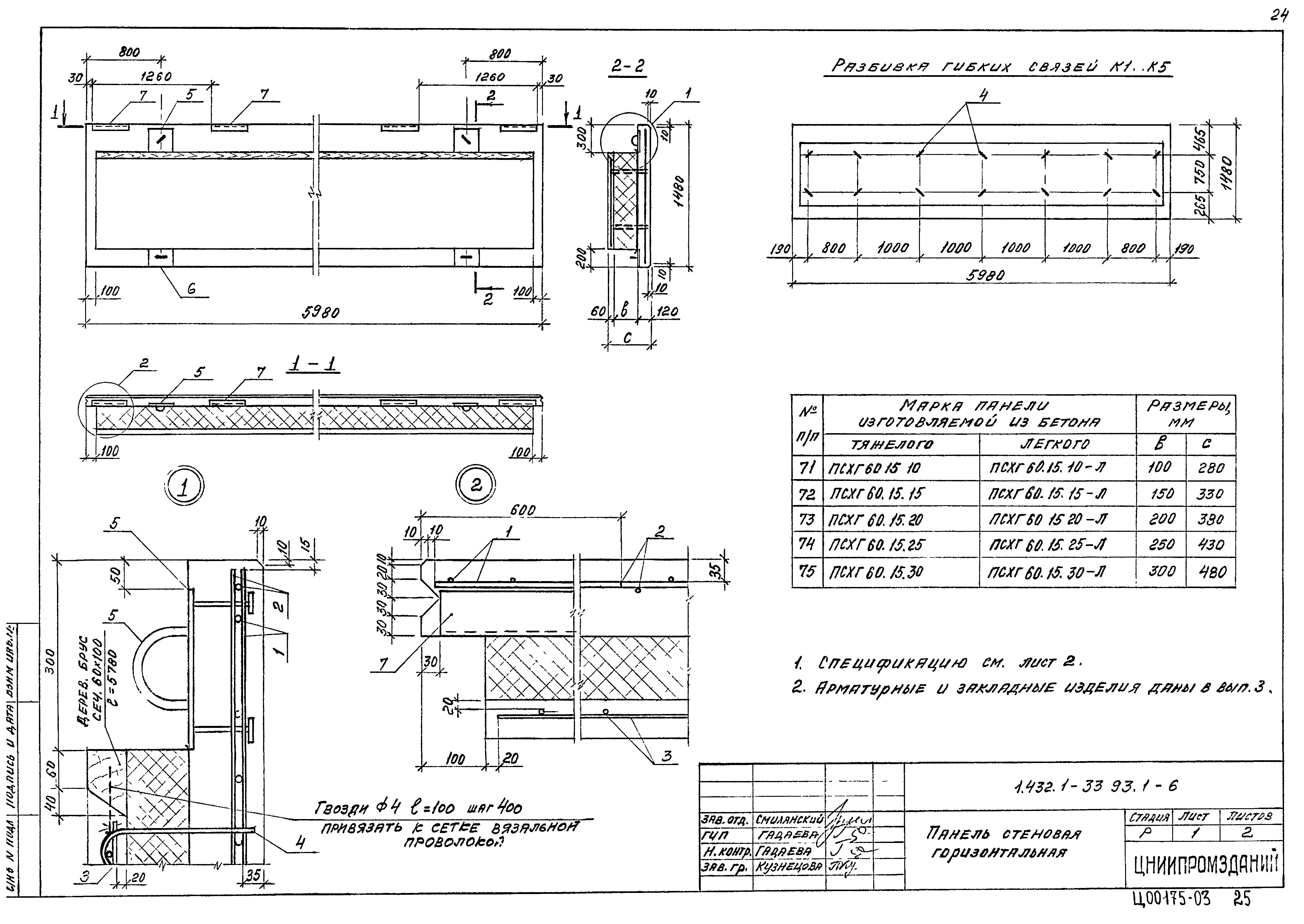 Серия 1.432.1-33.93