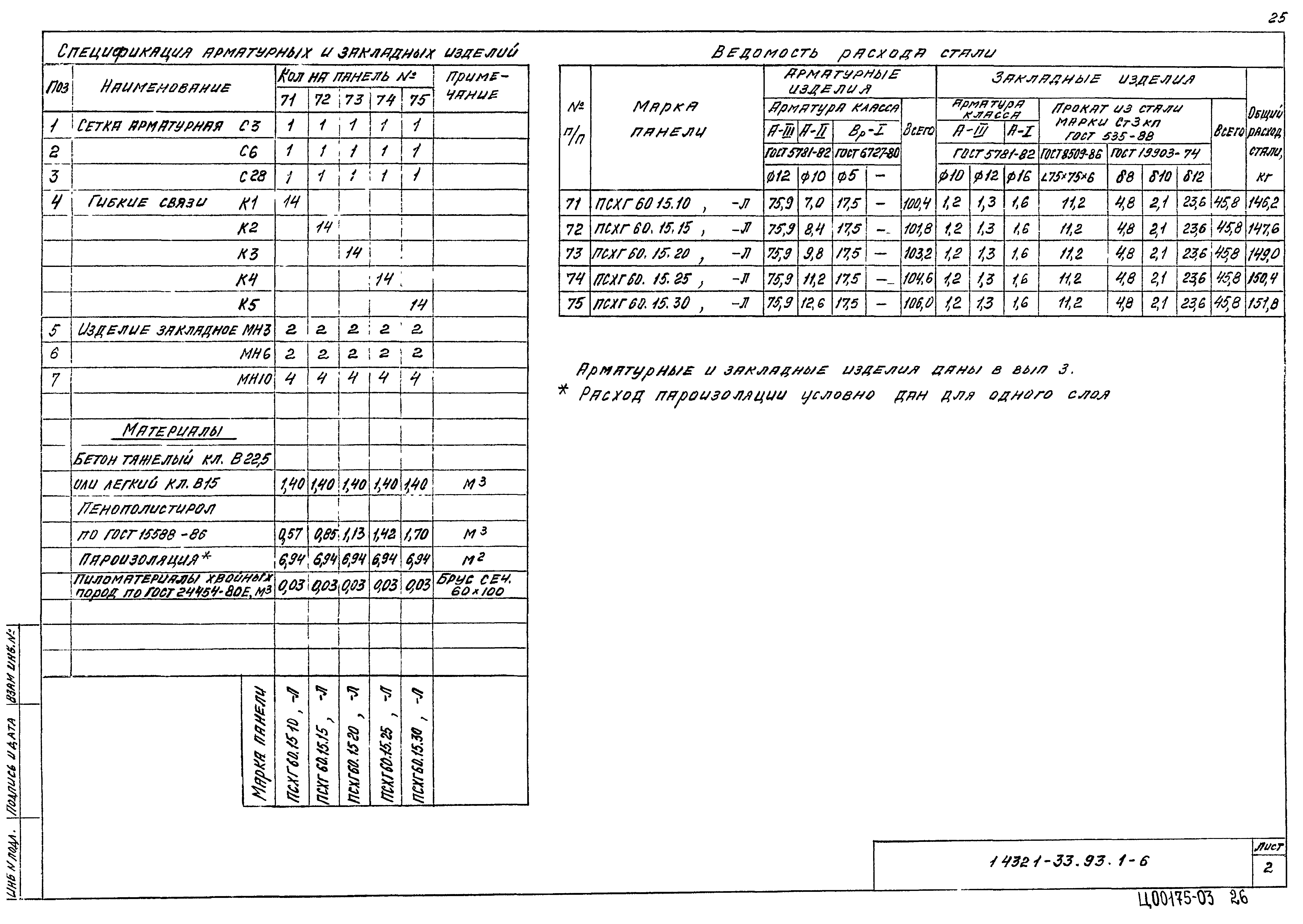 Серия 1.432.1-33.93