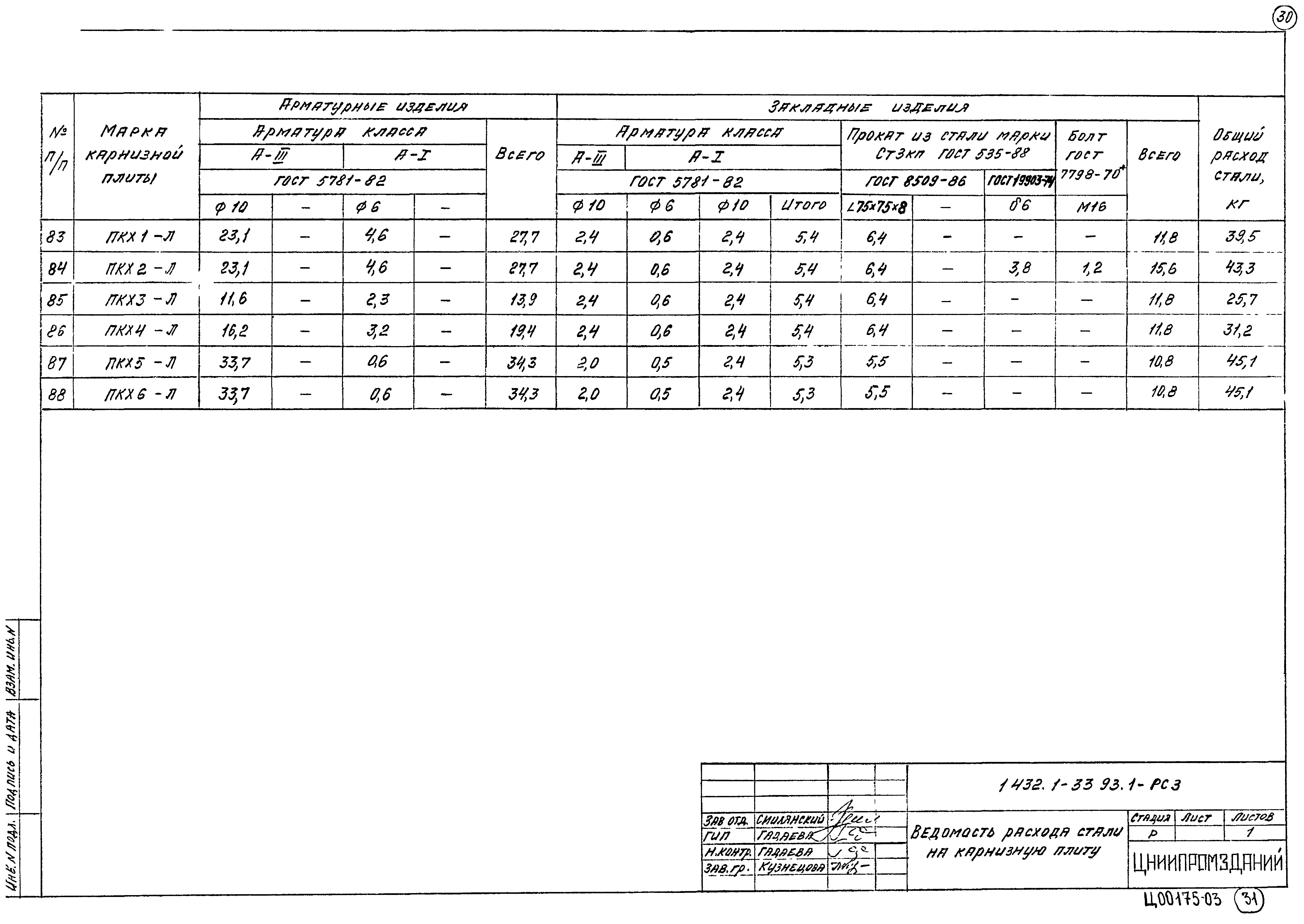 Серия 1.432.1-33.93