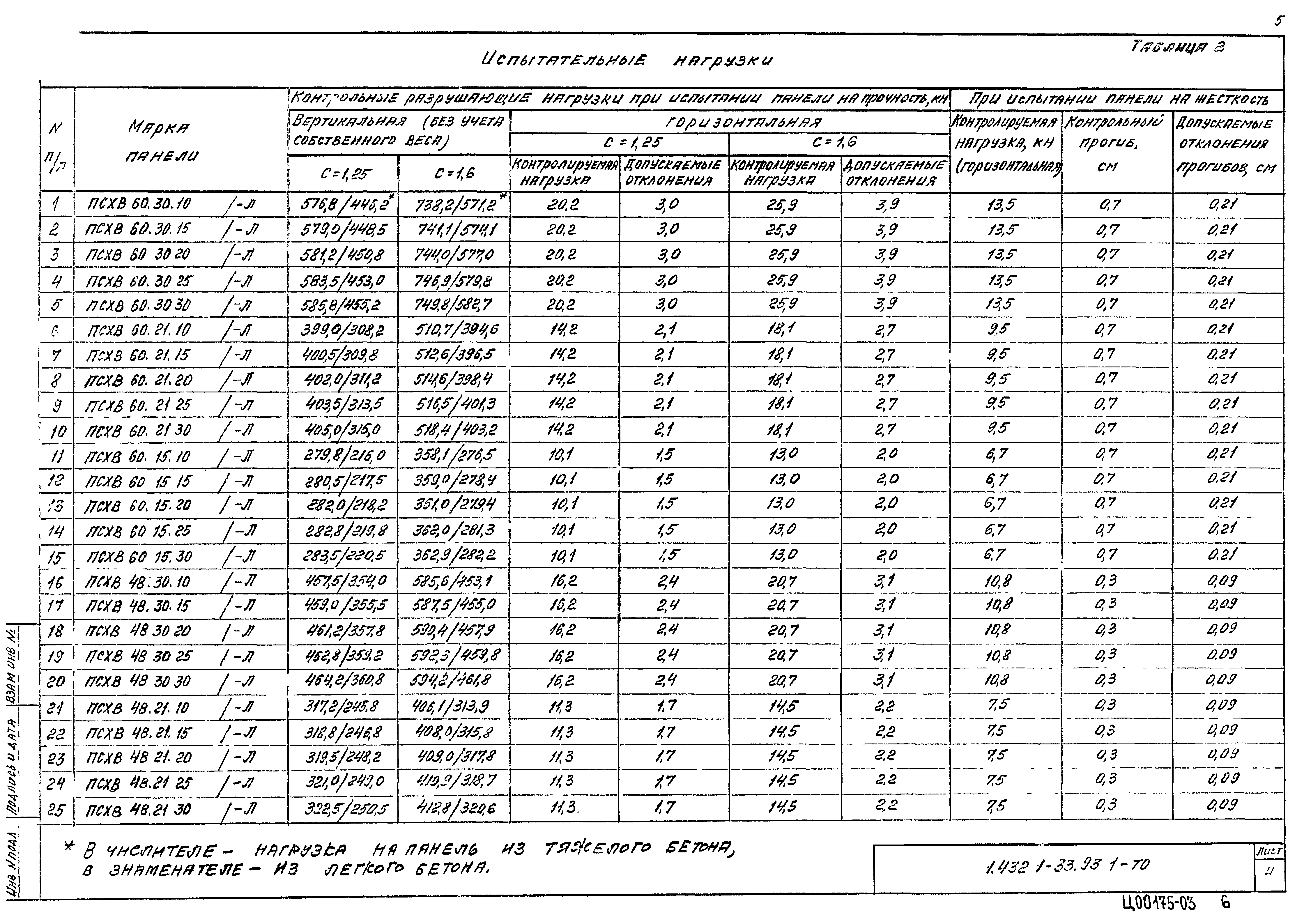 Серия 1.432.1-33.93