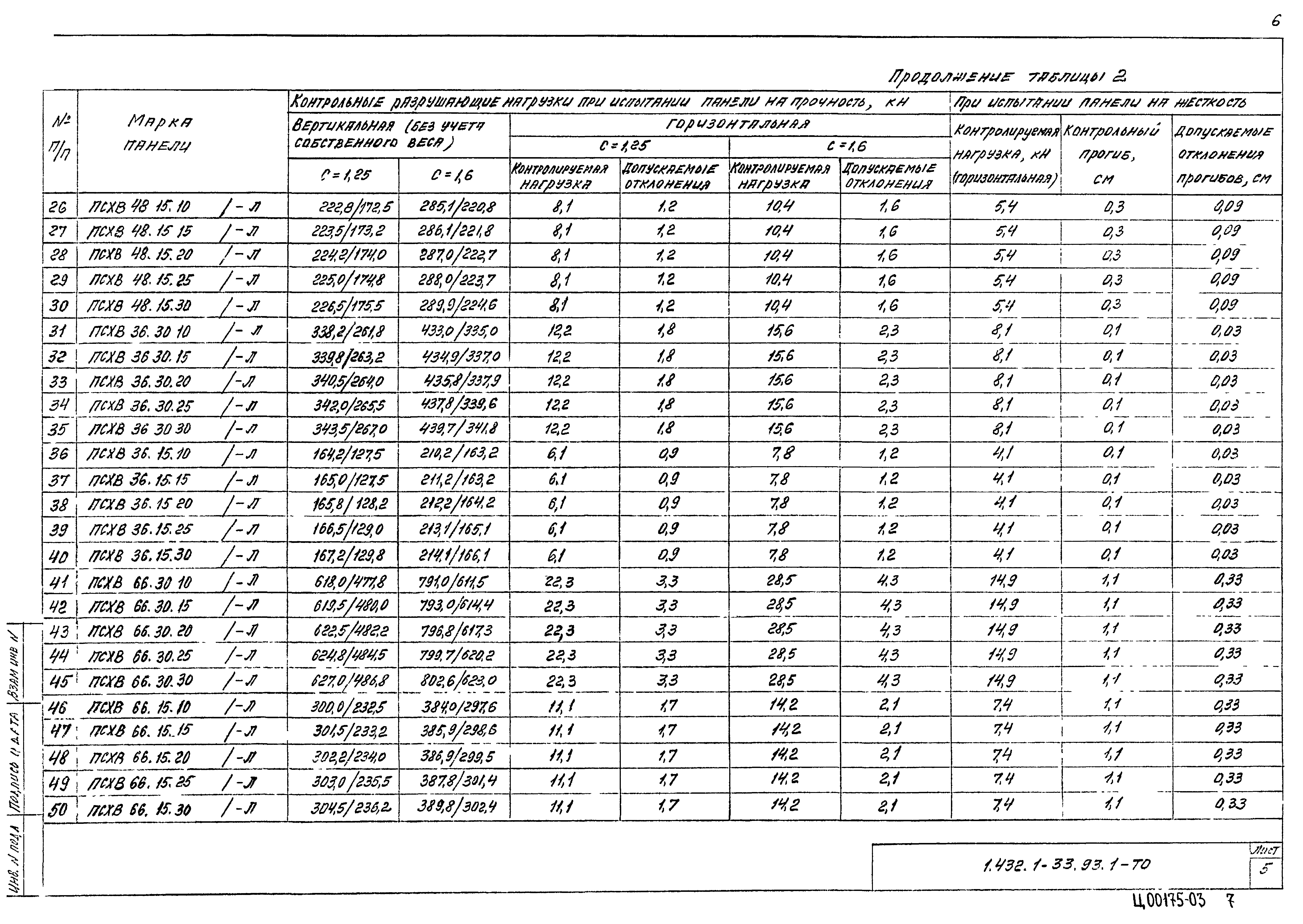 Серия 1.432.1-33.93