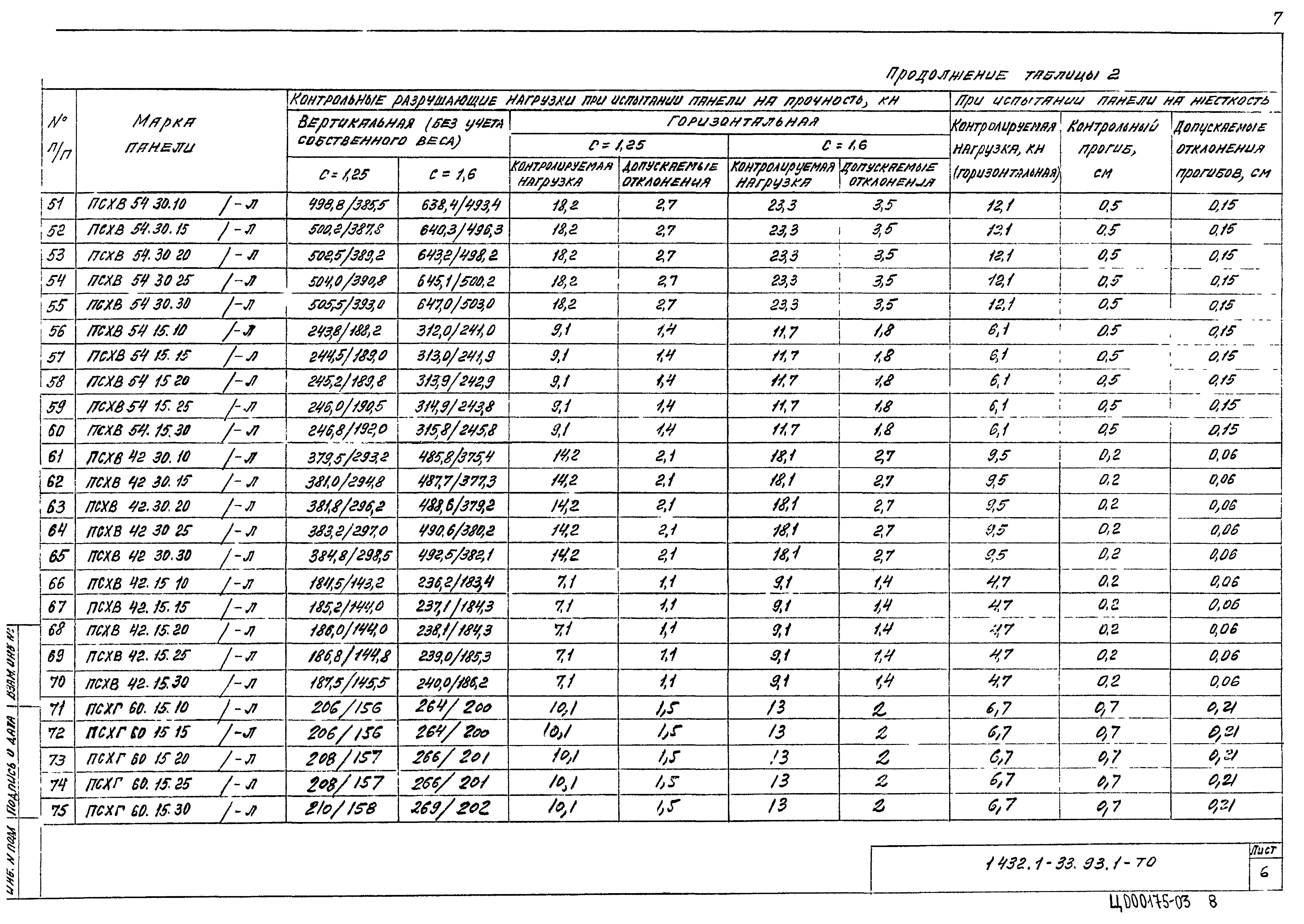 Серия 1.432.1-33.93