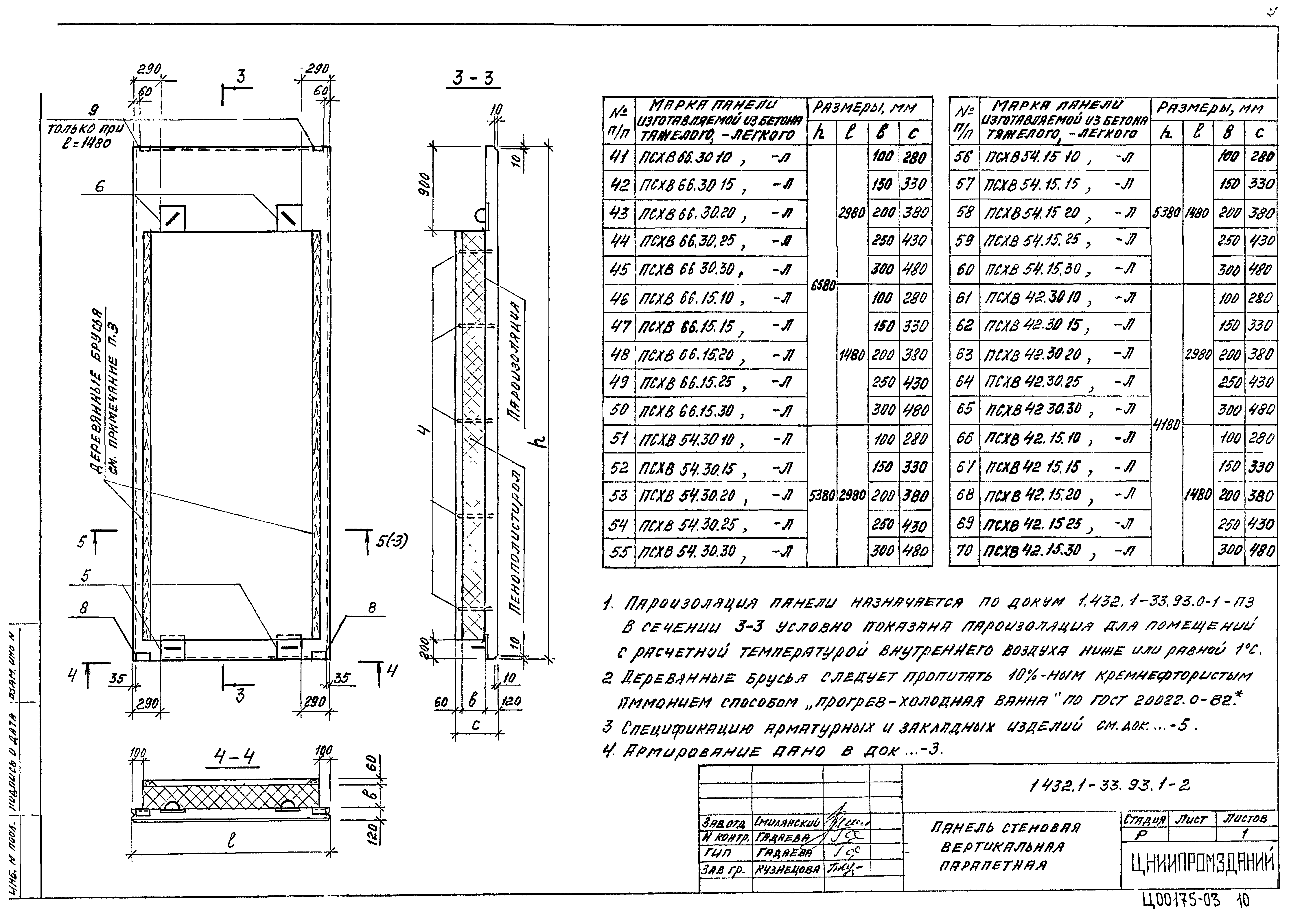 Серия 1.432.1-33.93