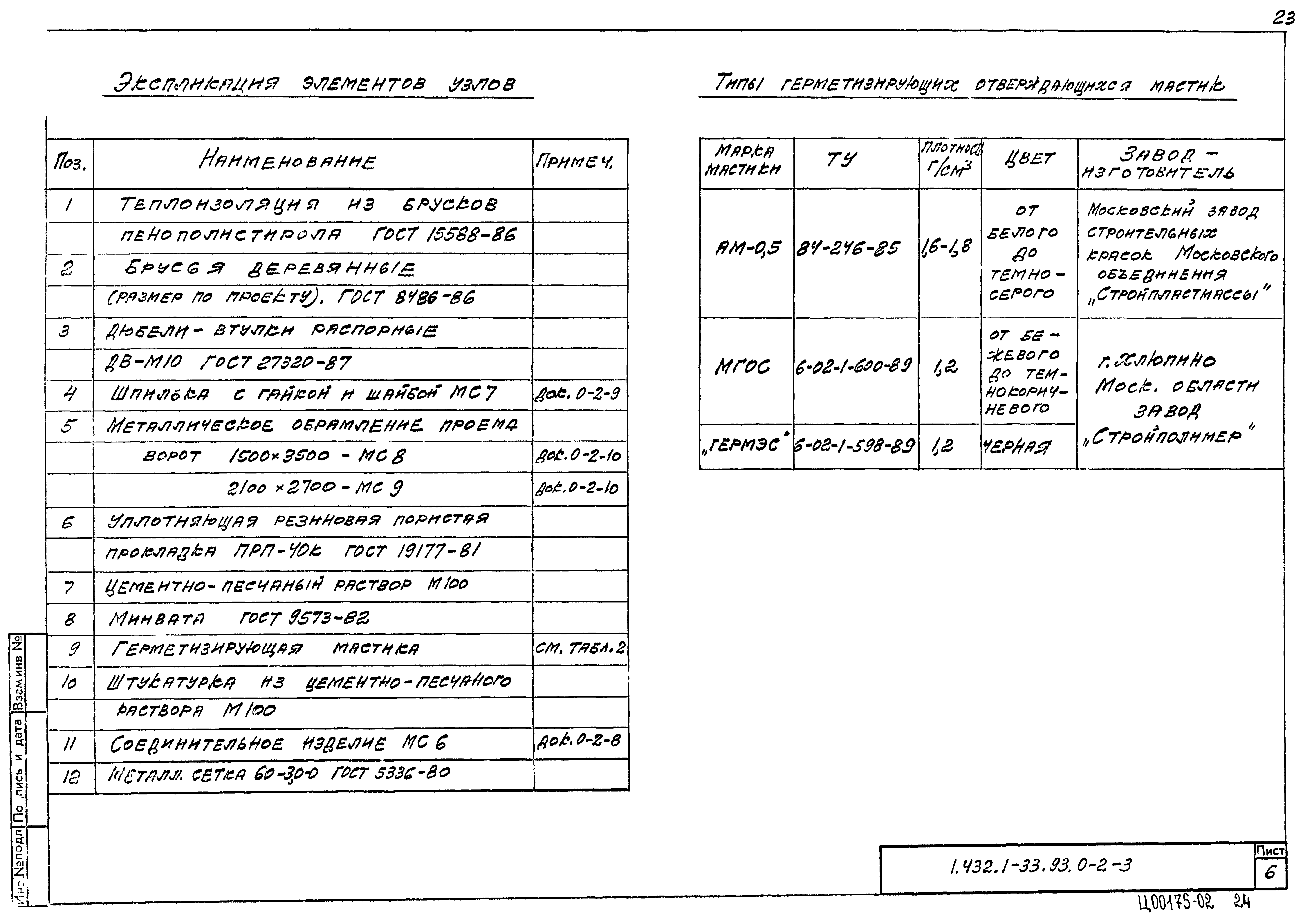 Серия 1.432.1-33.93