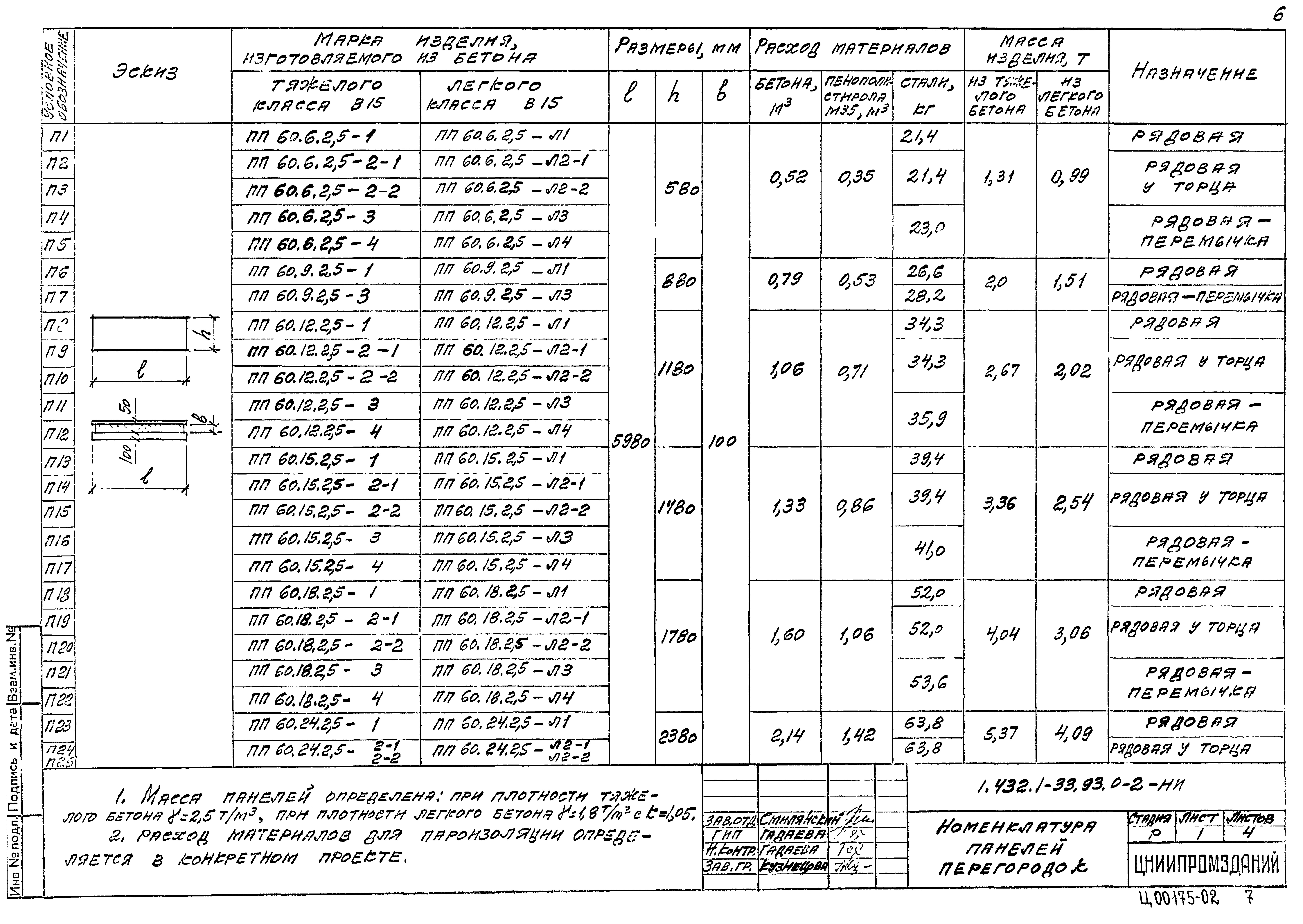 Серия 1.432.1-33.93