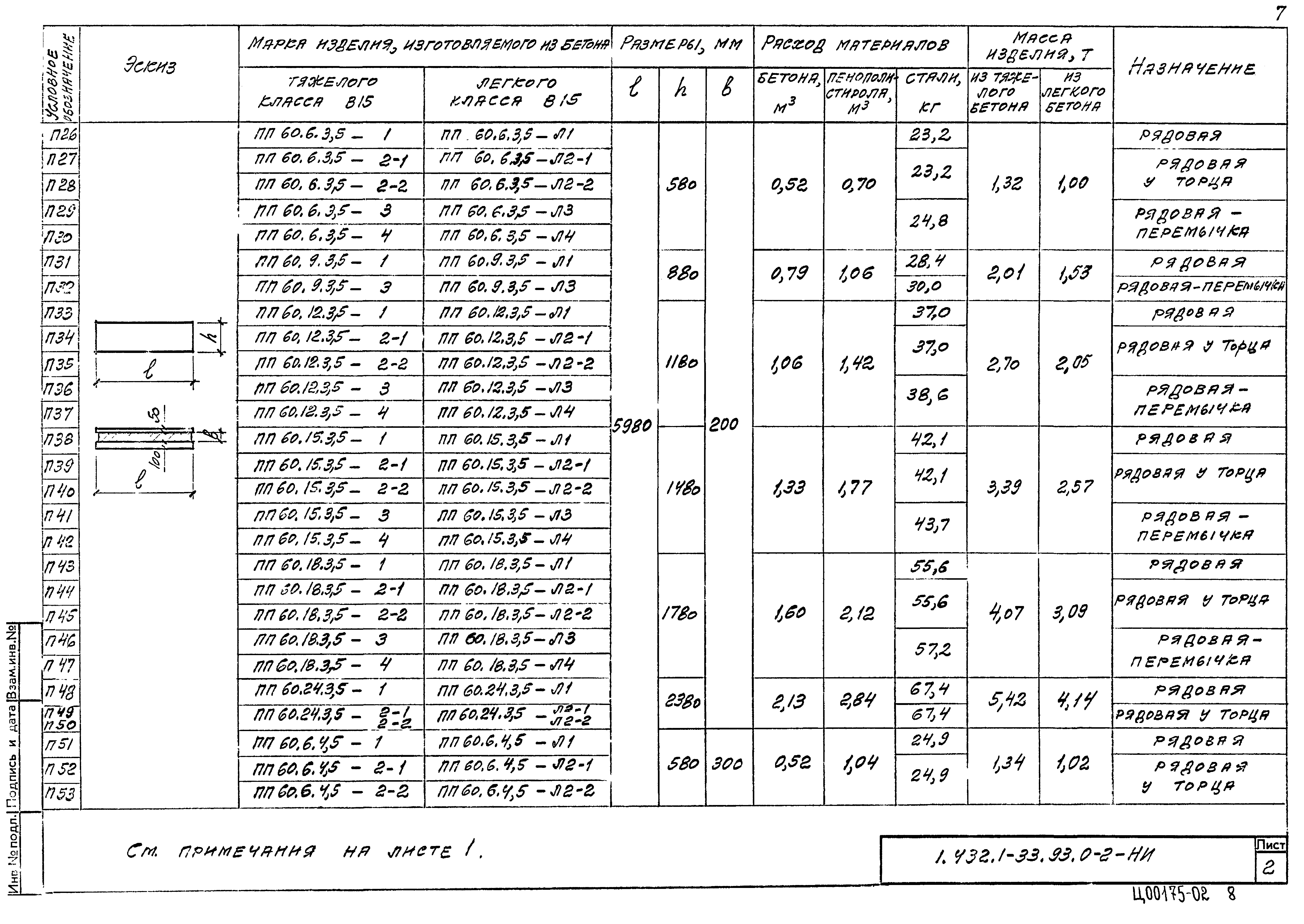 Серия 1.432.1-33.93