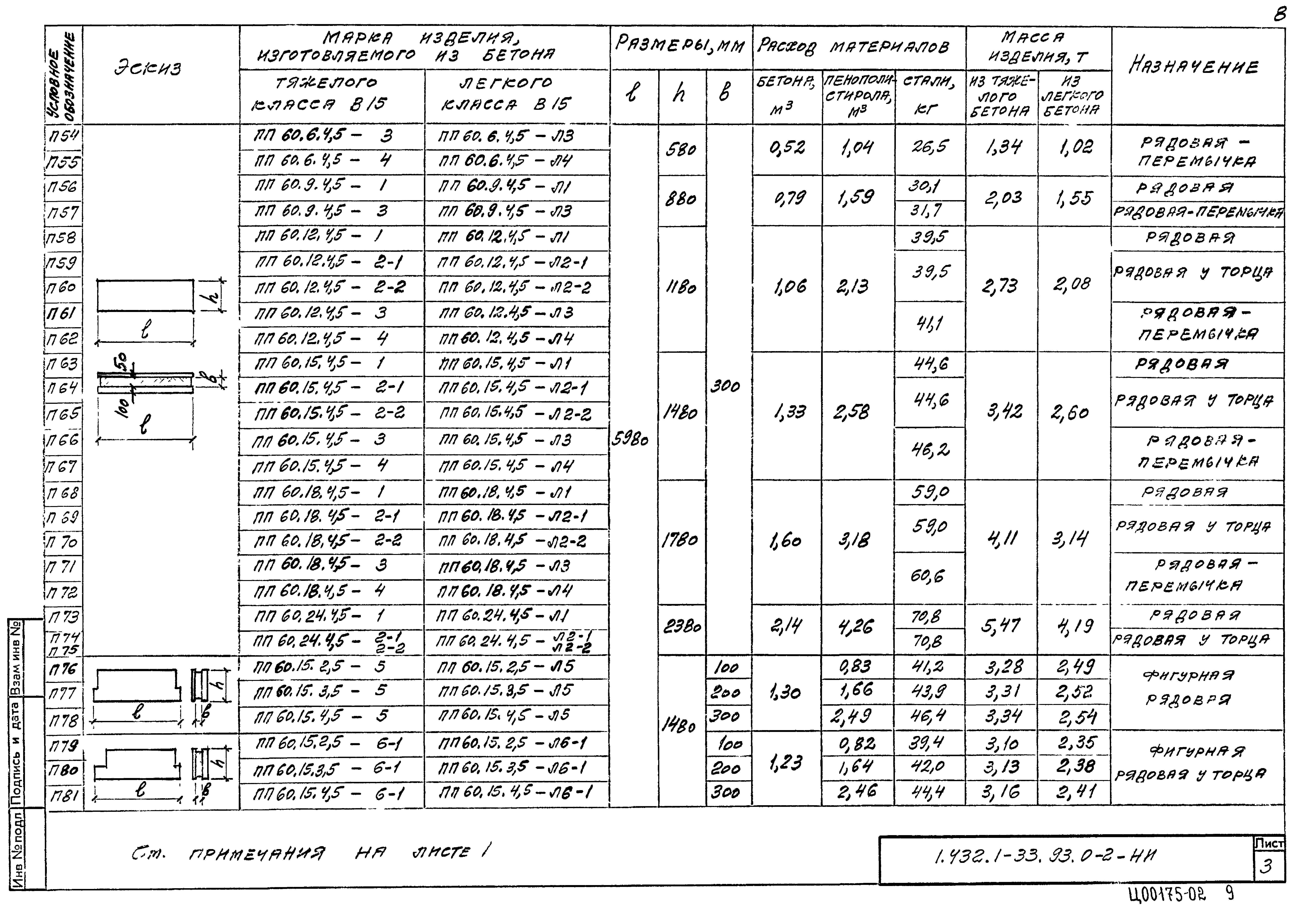 Серия 1.432.1-33.93